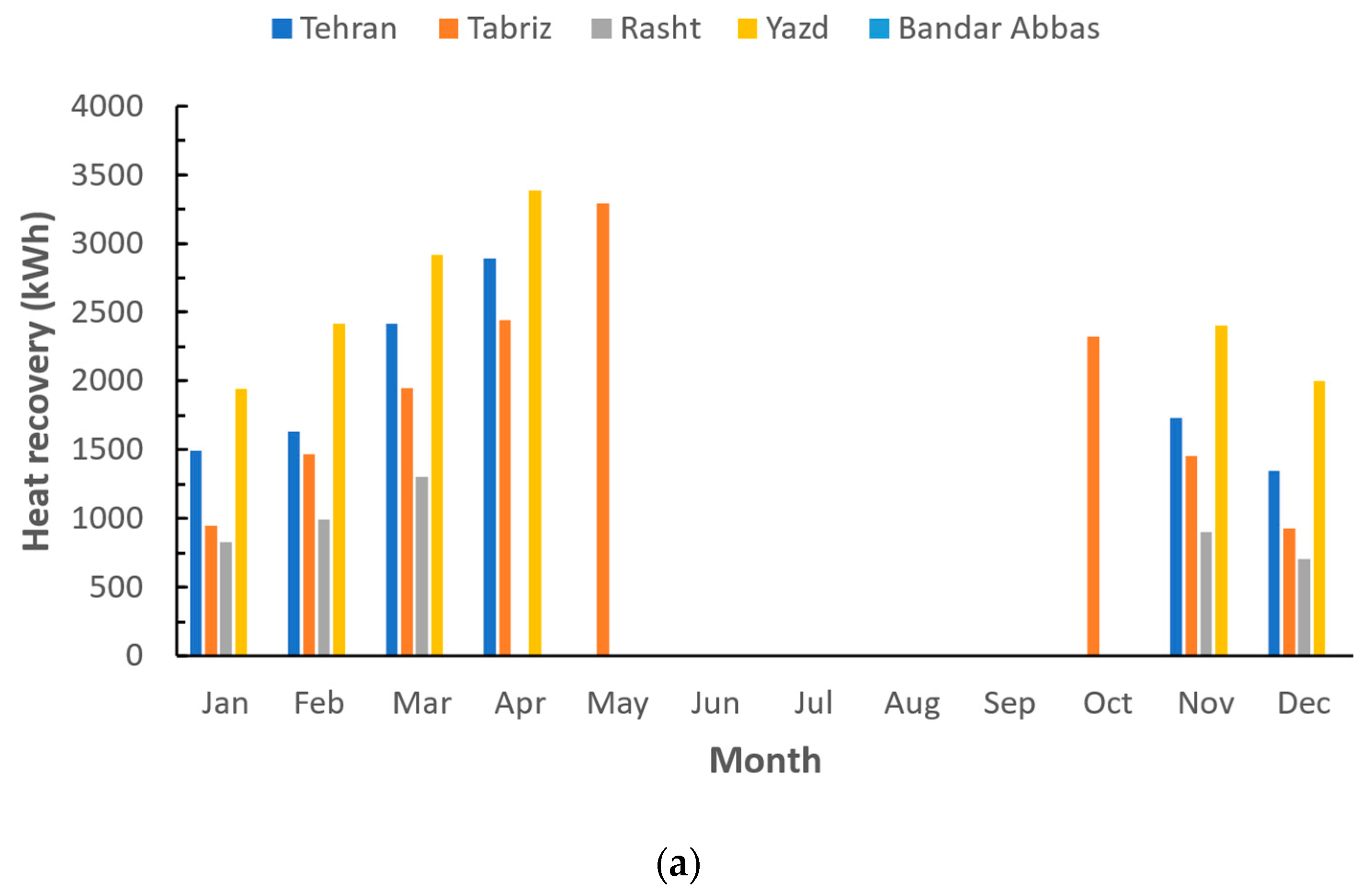 Sustainability 14 15529 g005a Sustainability 14 15529 g005a