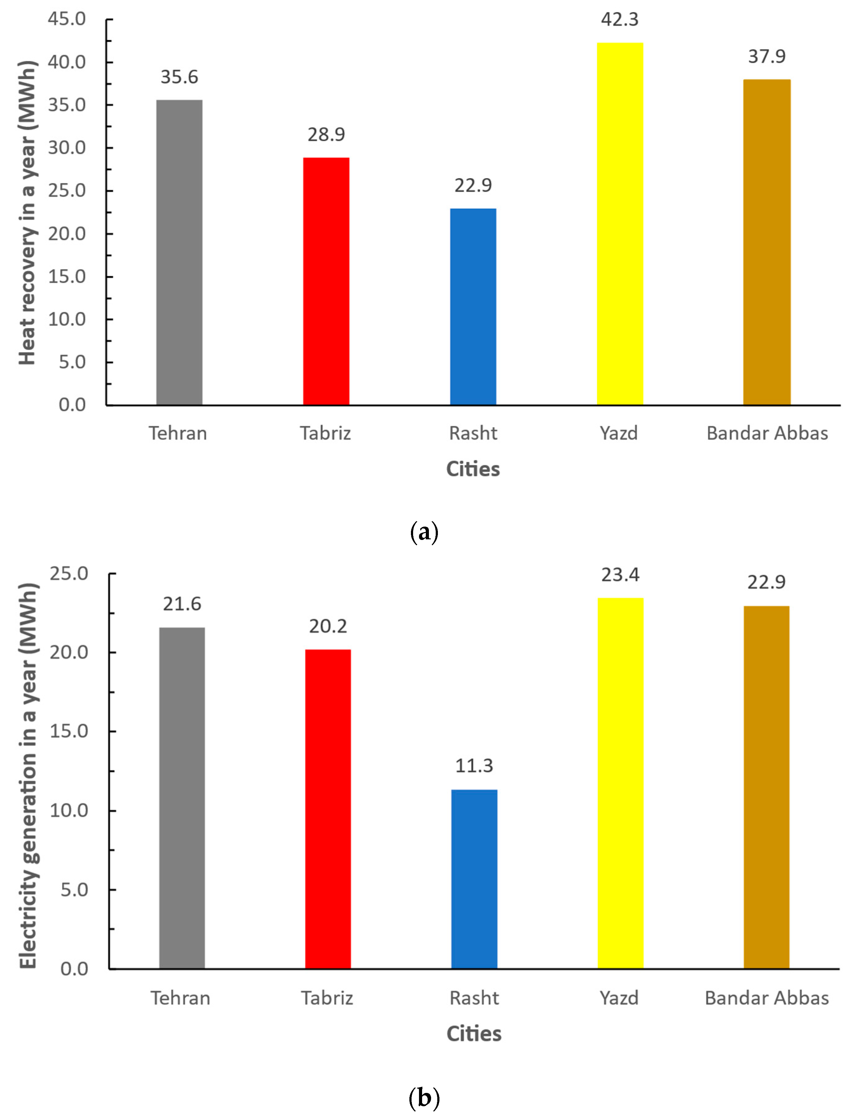 Sustainability 14 15529 g006a Sustainability 14 15529 g006a