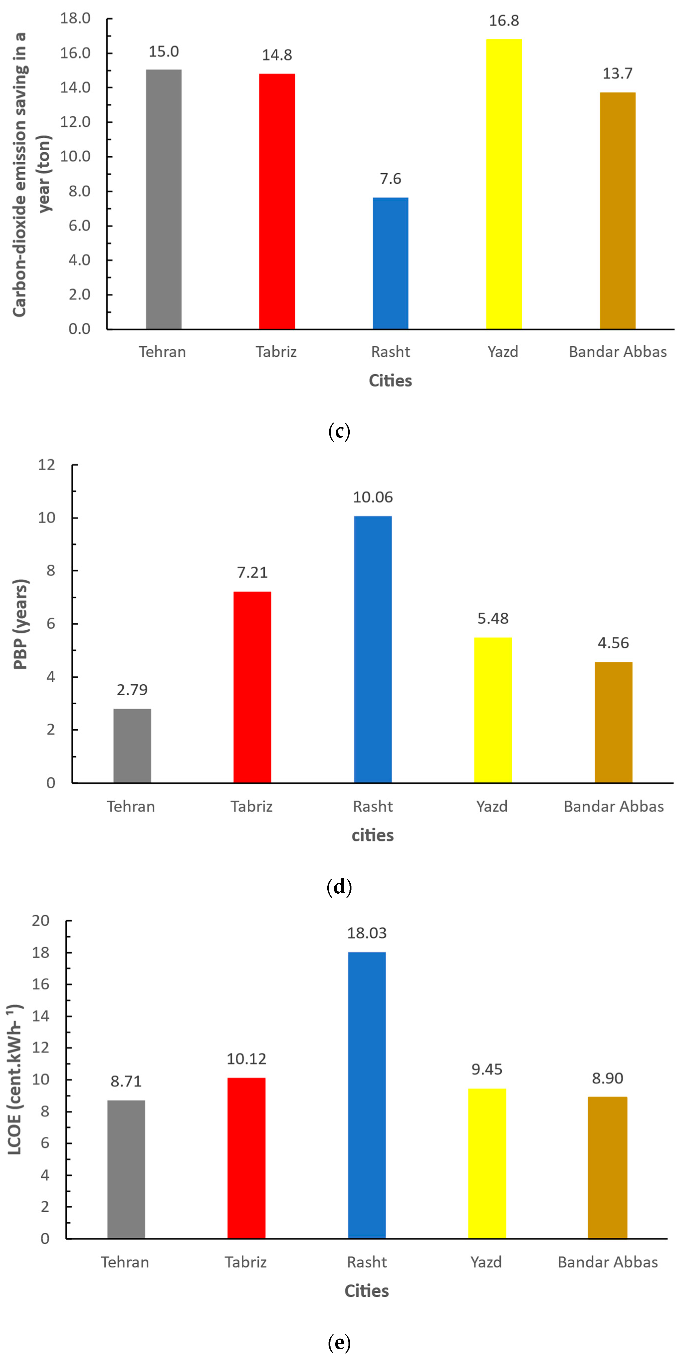 Sustainability 14 15529 g006b Sustainability 14 15529 g006b