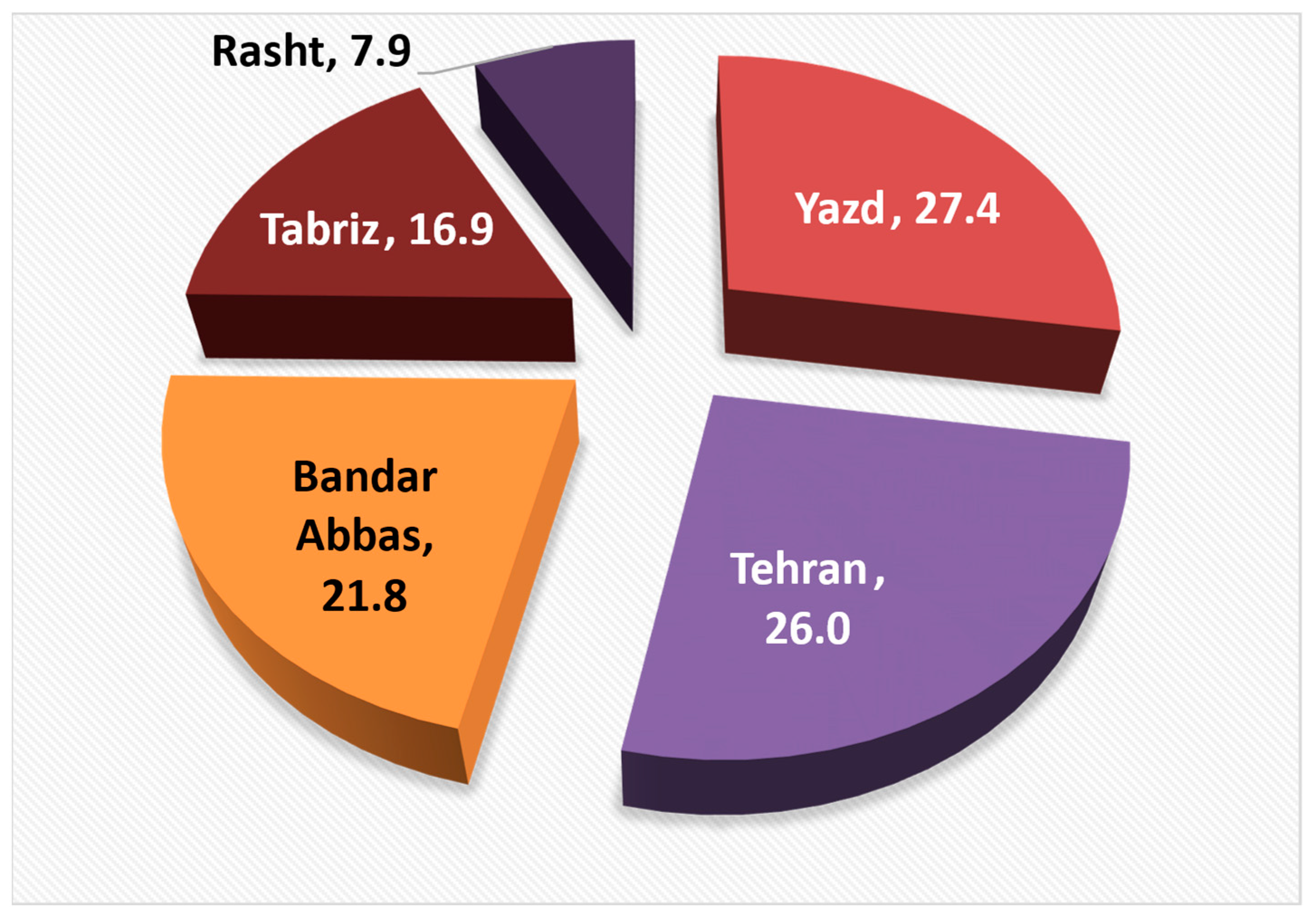 Sustainability 14 15529 g007 Sustainability 14 15529 g007