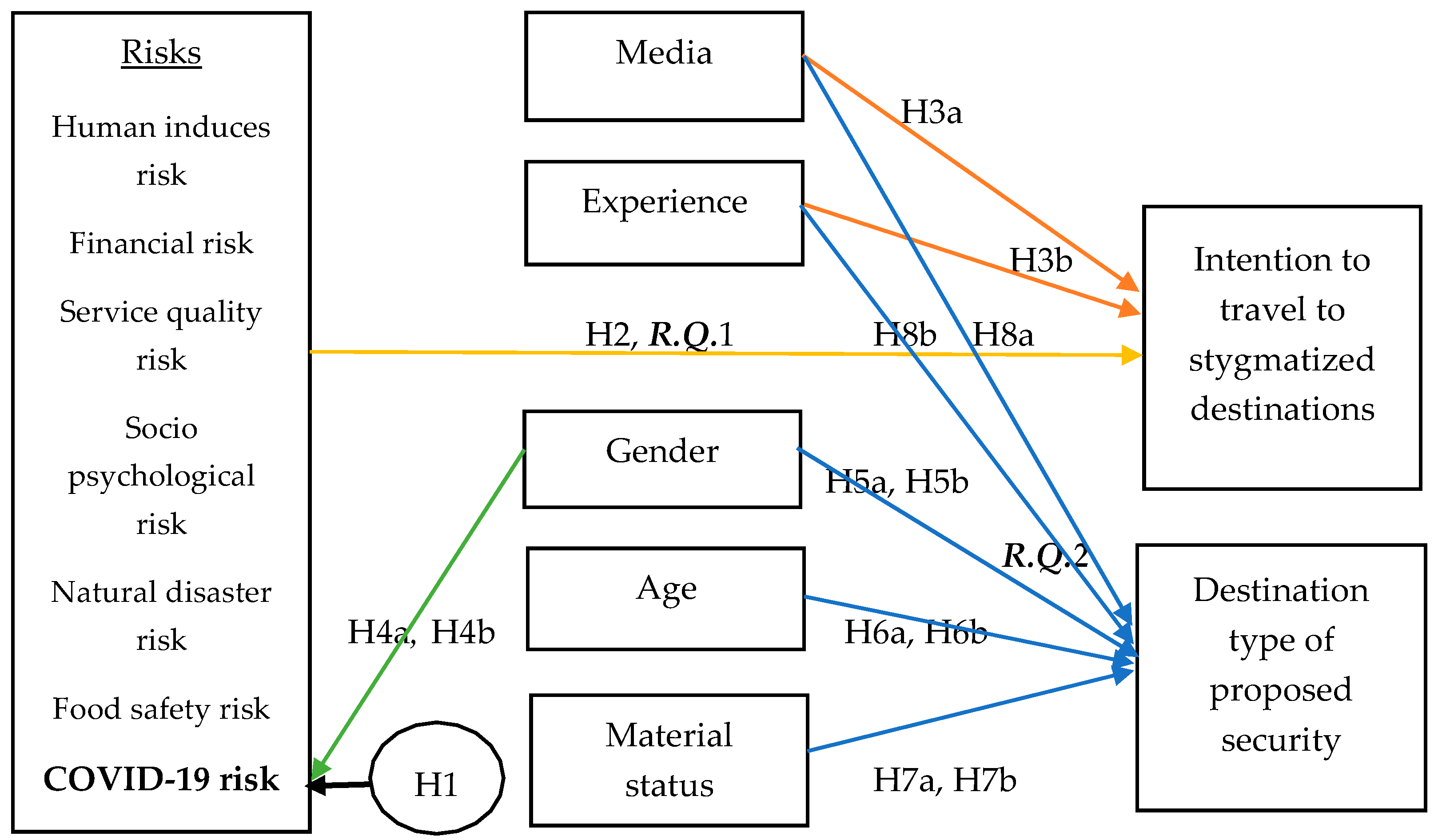 Sustainability 14 15530 g002 Sustainability 14 15530 g002