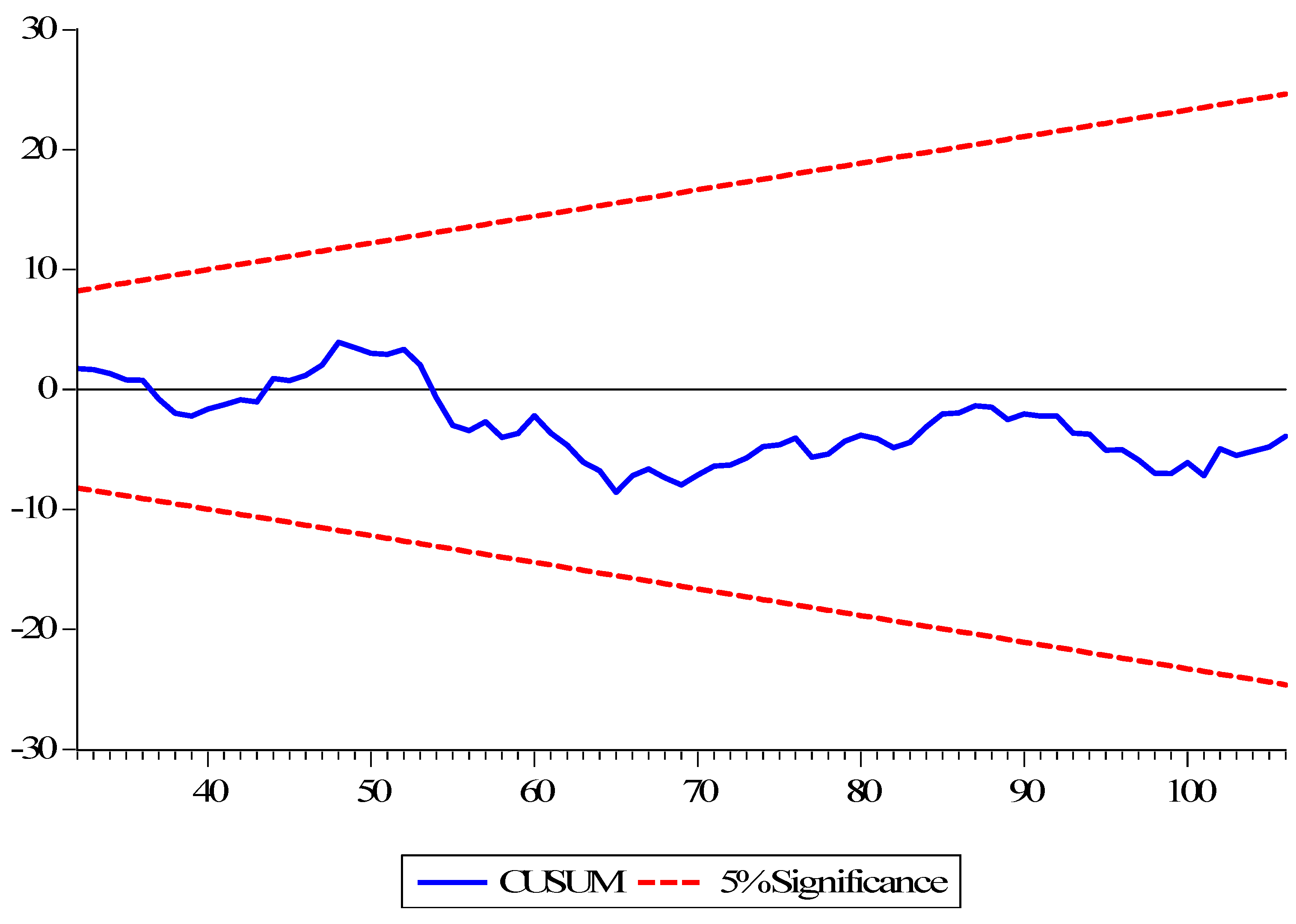 Sustainability 14 15534 g003