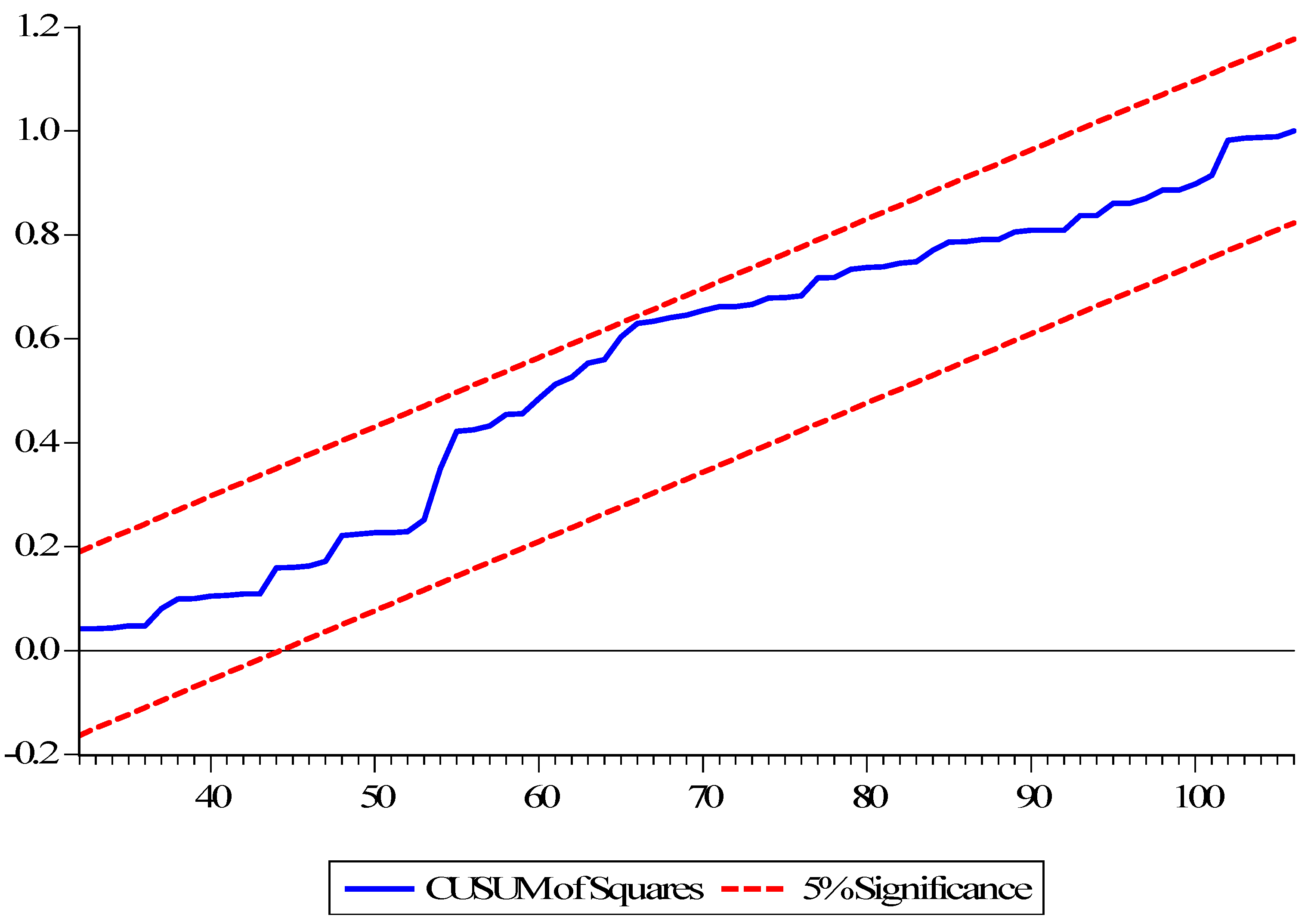 Sustainability 14 15534 g004
