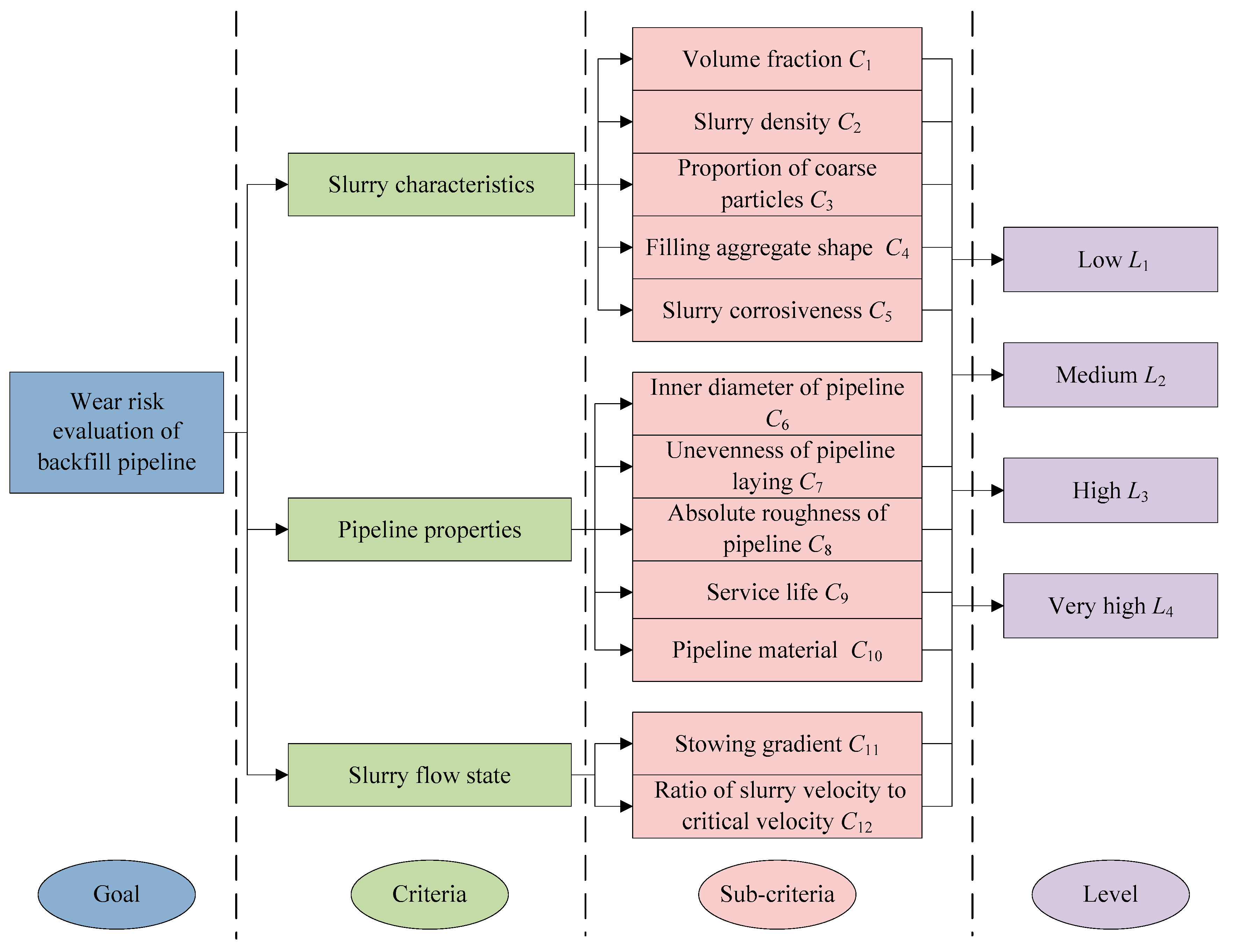 Sustainability 14 15535 g001