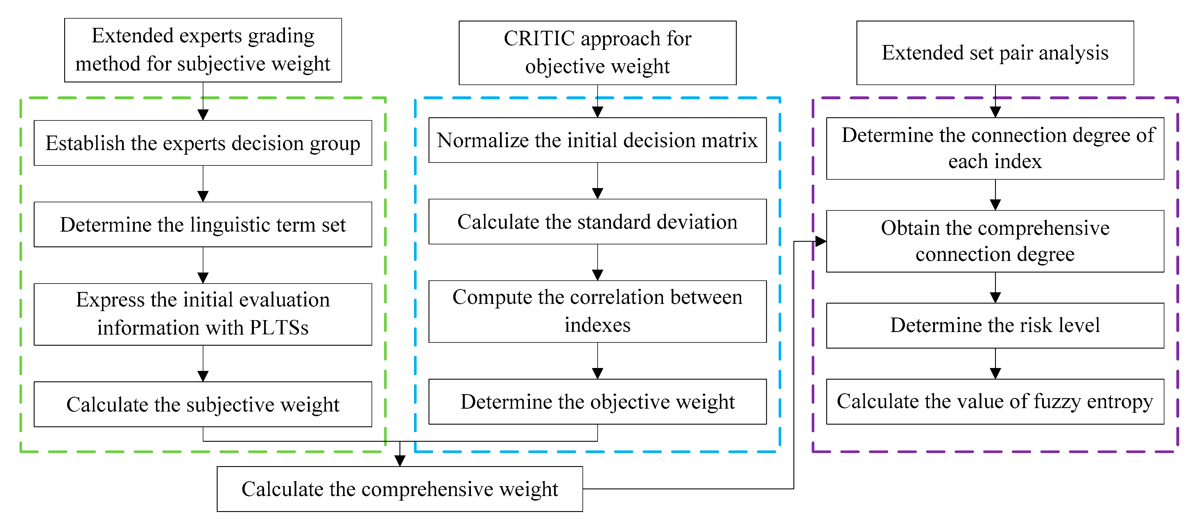 Sustainability 14 15535 g002