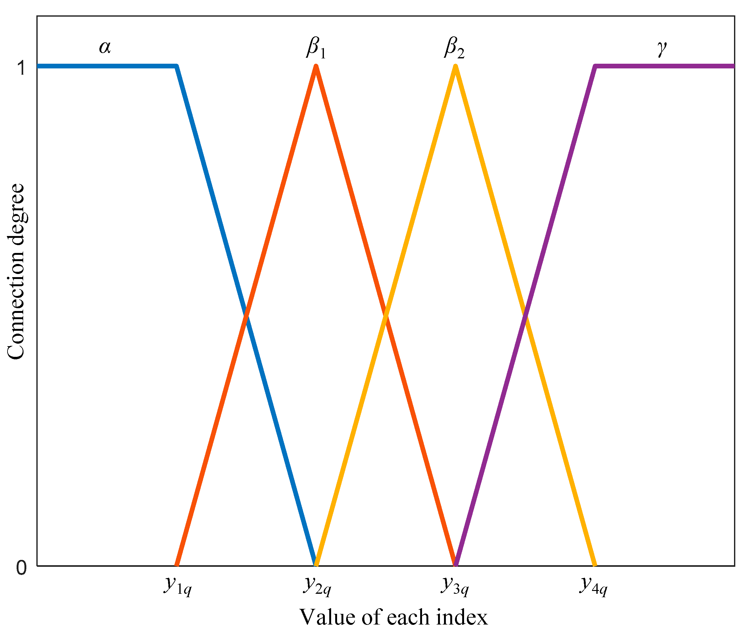 Sustainability 14 15535 g003