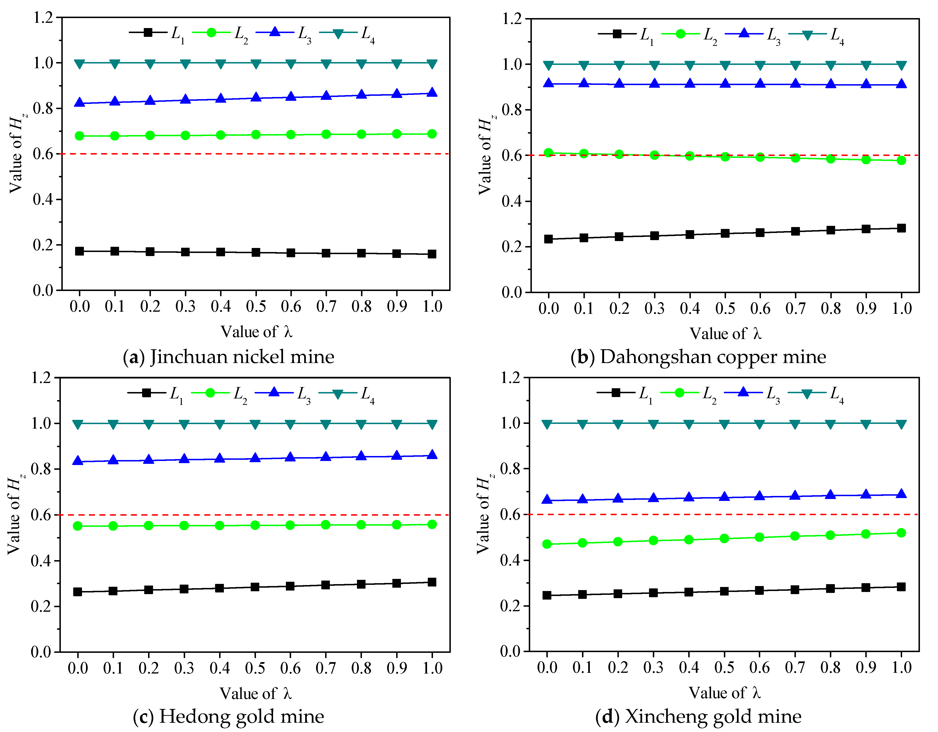 Sustainability 14 15535 g004