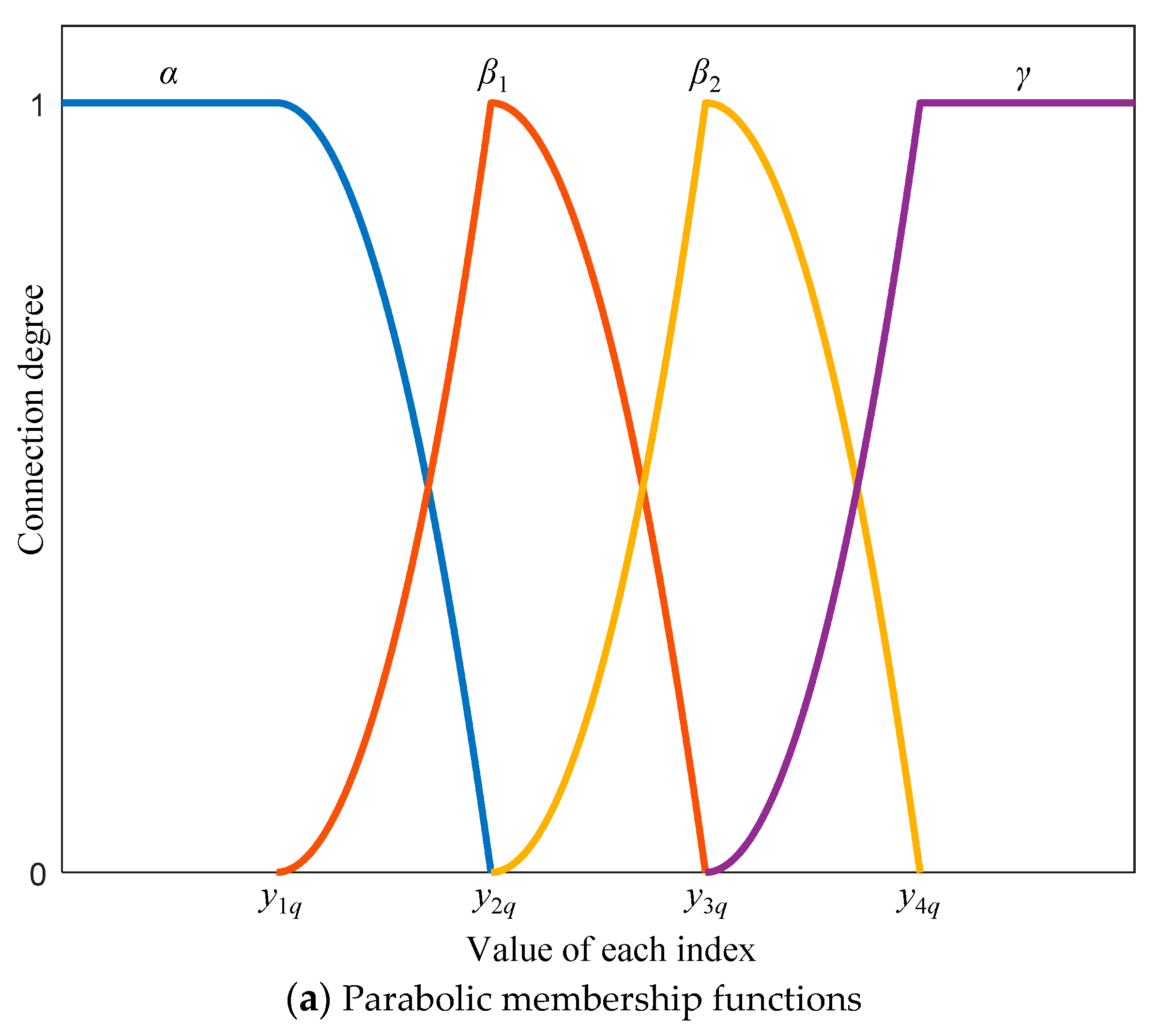 Sustainability 14 15535 g005a