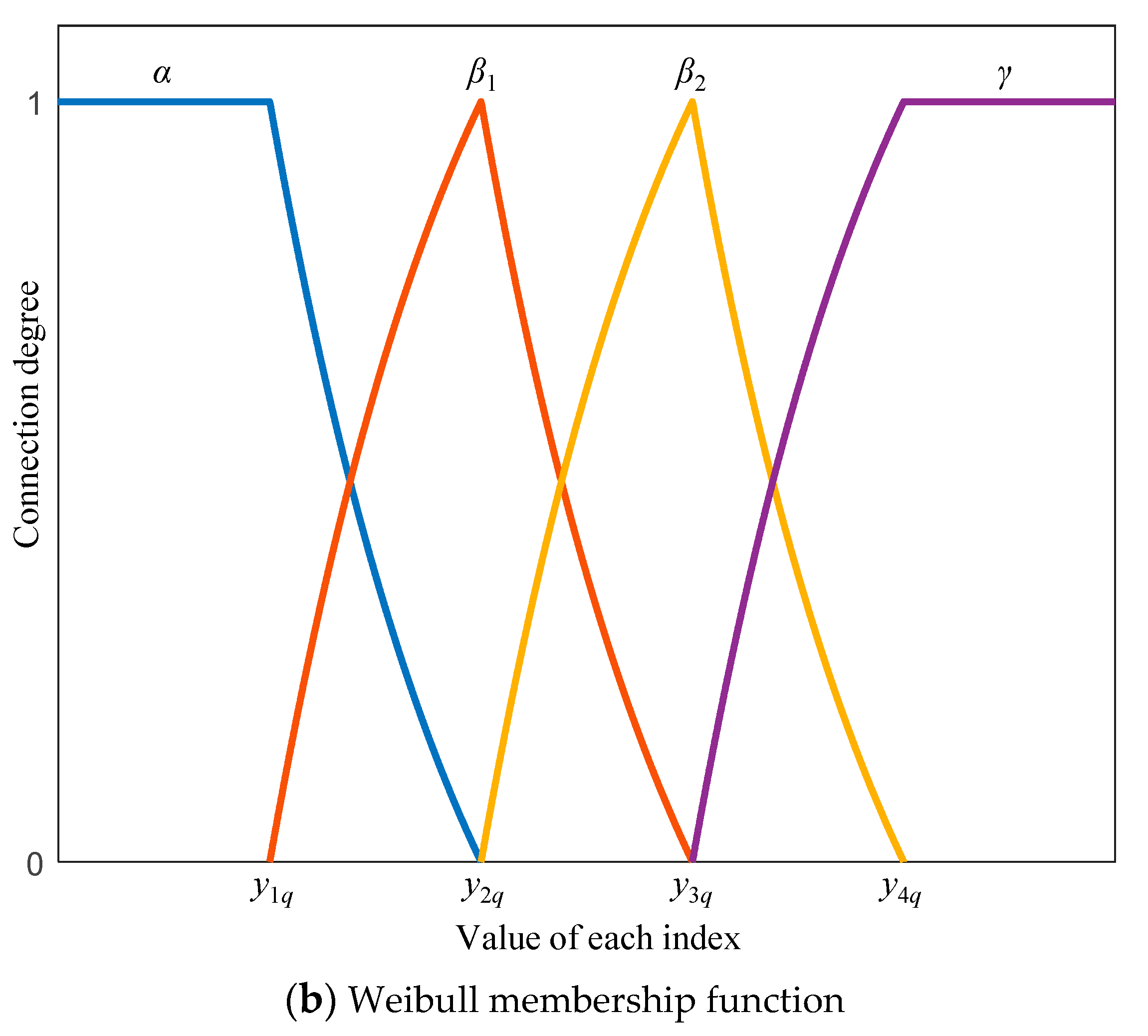 Sustainability 14 15535 g005b