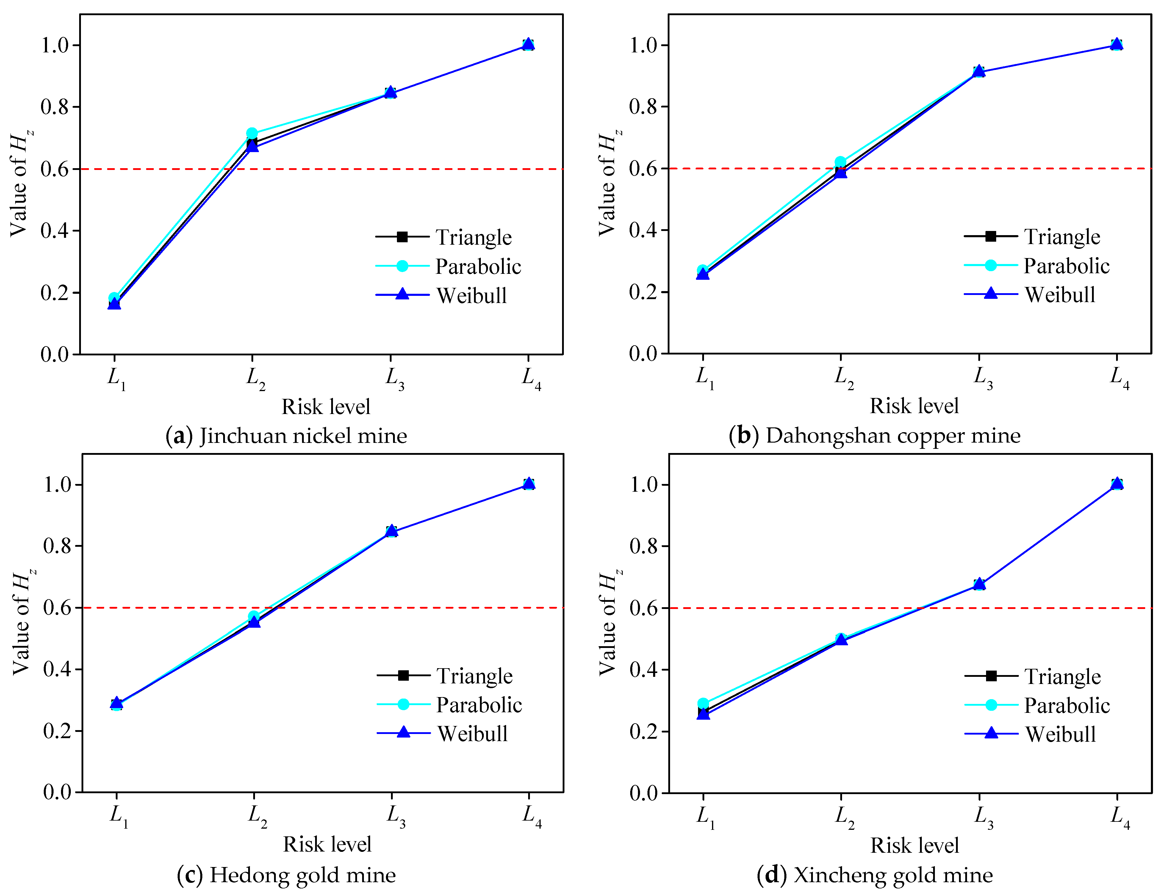 Sustainability 14 15535 g006