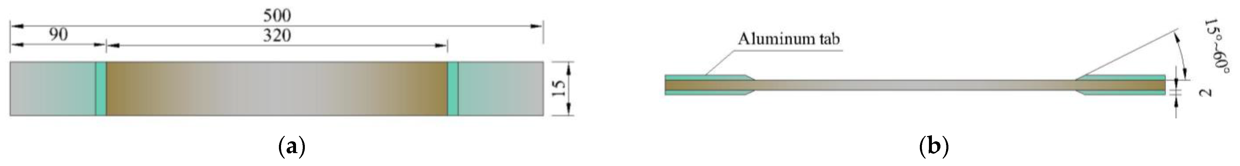 Sustainability 14 15537 g001 Sustainability 14 15537 g001