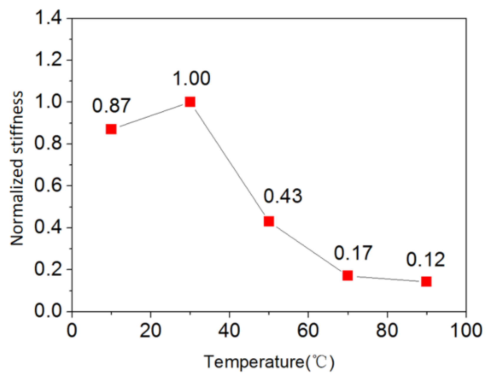 Sustainability 14 15537 g015 Sustainability 14 15537 g015