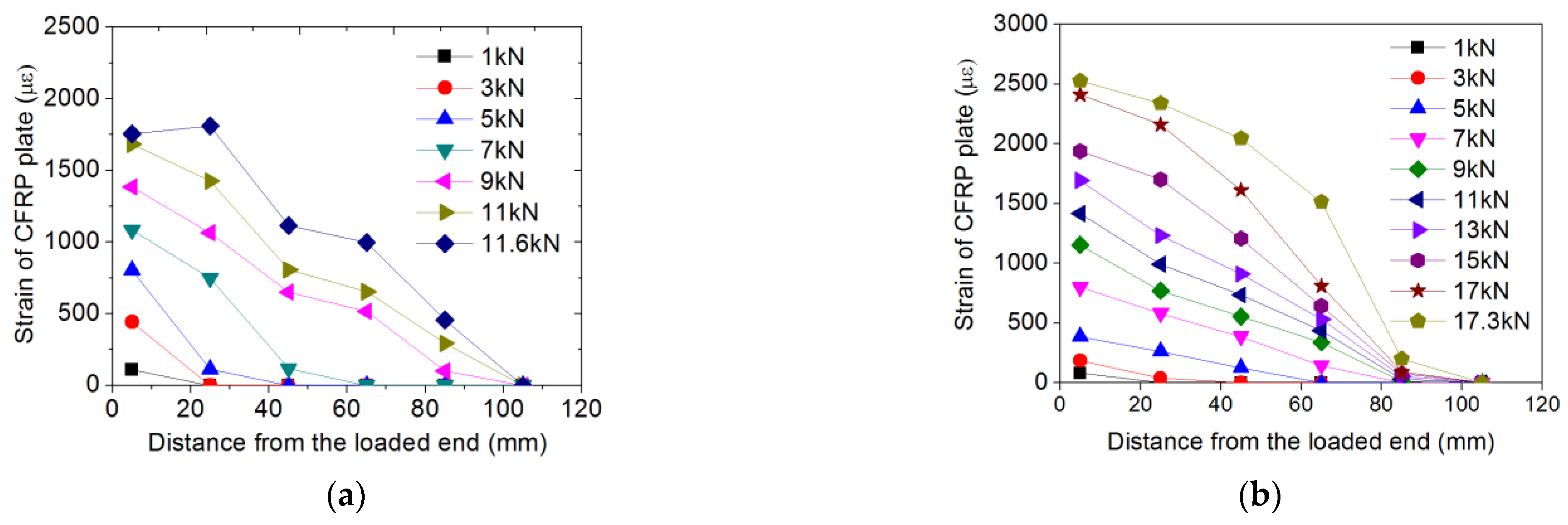 Sustainability 14 15537 g017a Sustainability 14 15537 g017a