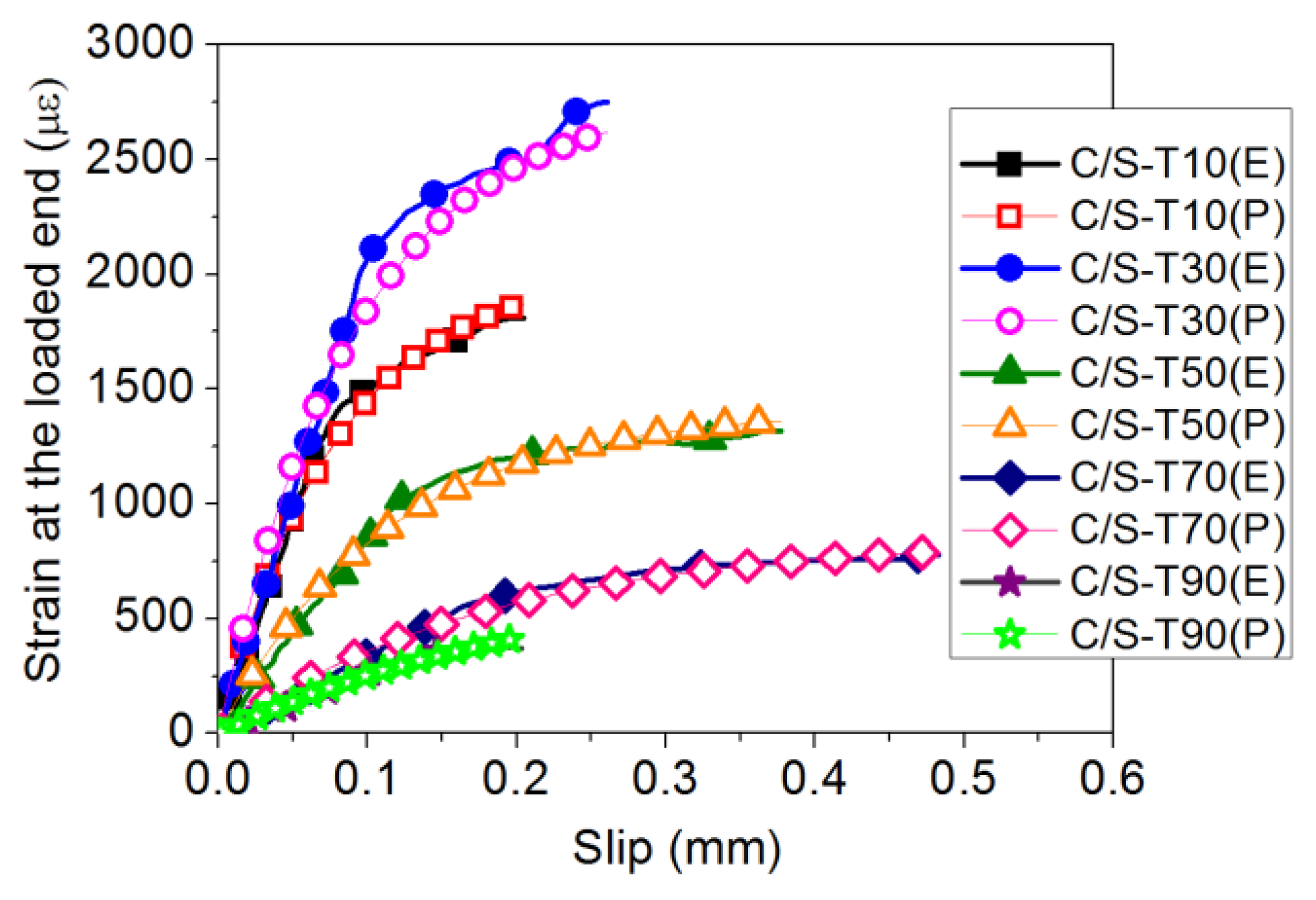 Sustainability 14 15537 g018 Sustainability 14 15537 g018