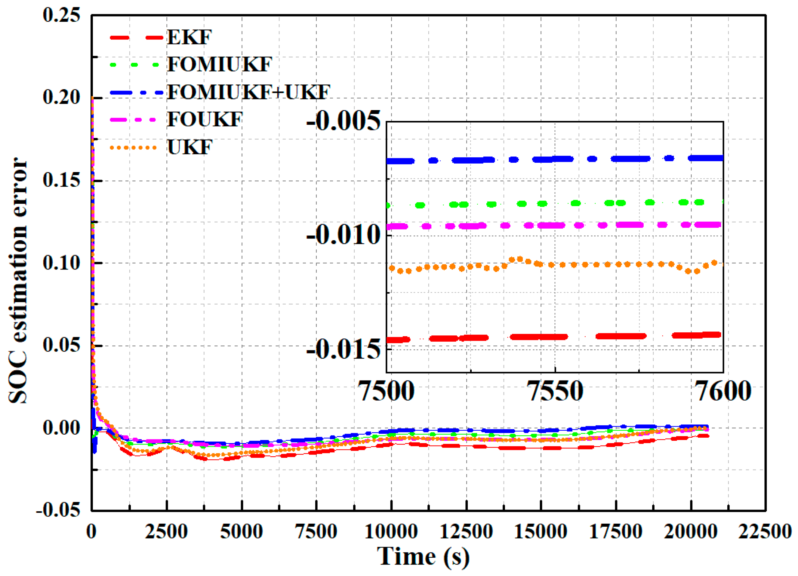 Sustainability 14 15538 g006 Sustainability 14 15538 g006