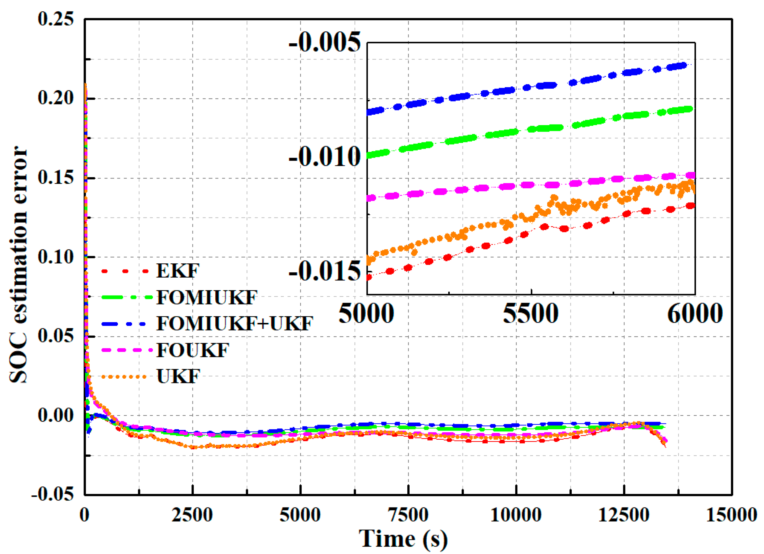 Sustainability 14 15538 g008 Sustainability 14 15538 g008