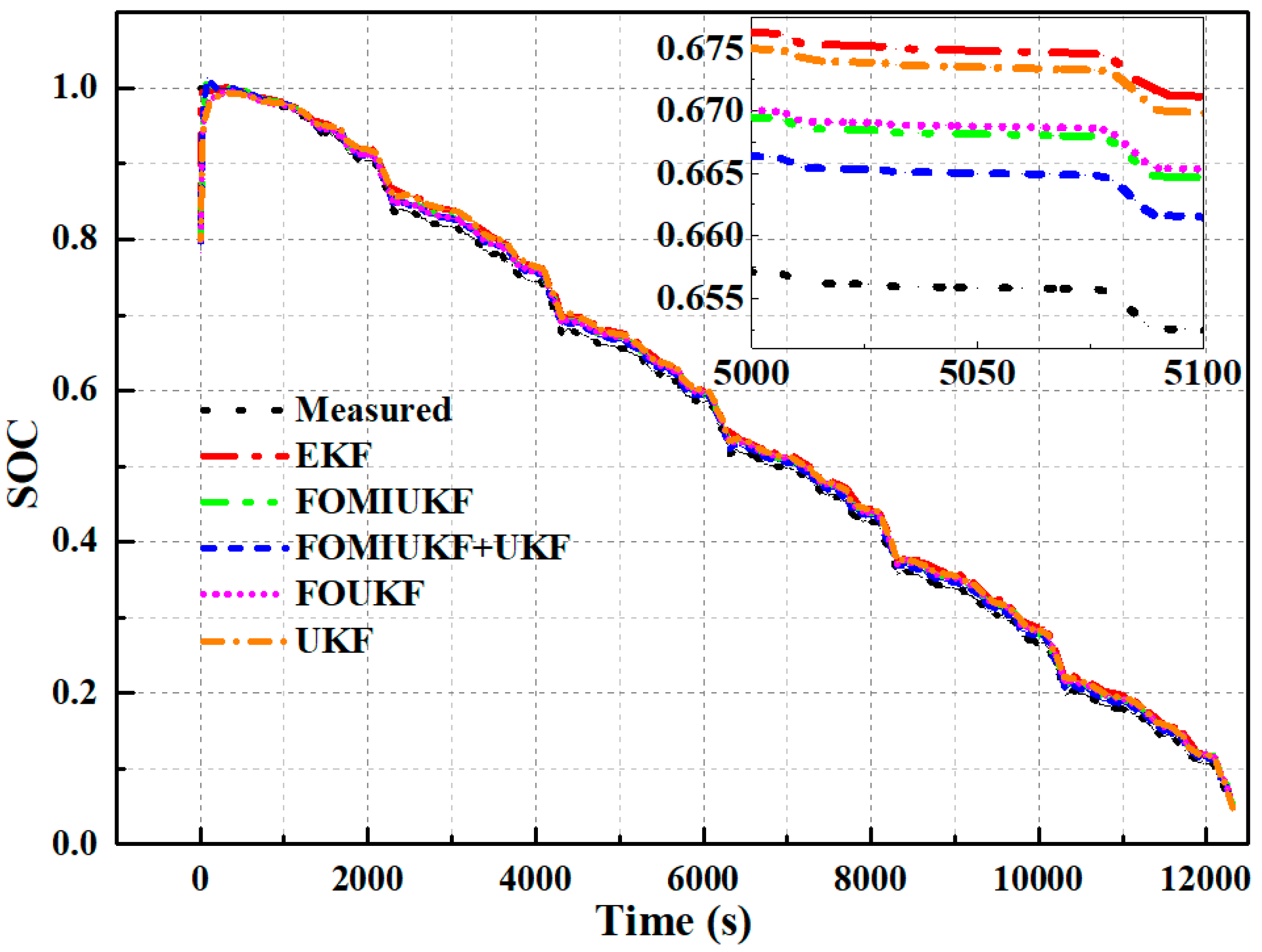 Sustainability 14 15538 g011 Sustainability 14 15538 g011