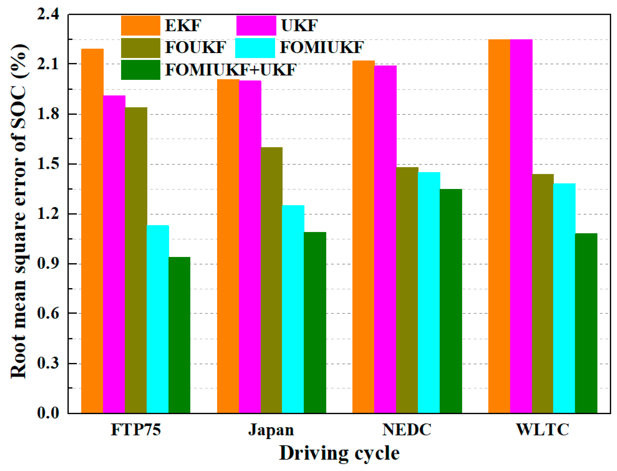Sustainability 14 15538 g013a Sustainability 14 15538 g013a