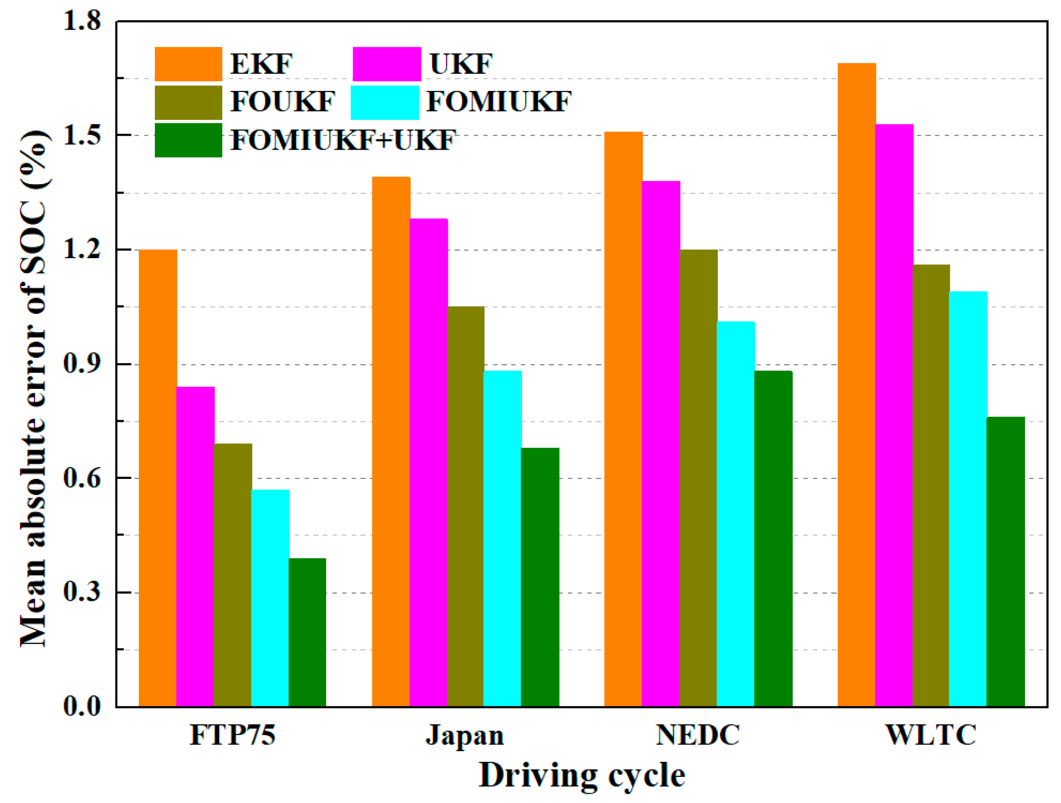 Sustainability 14 15538 g013b Sustainability 14 15538 g013b