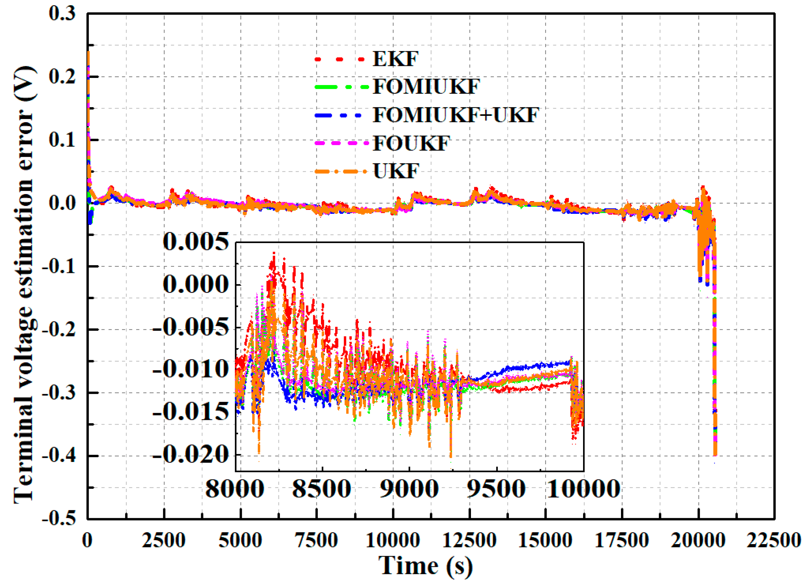 Sustainability 14 15538 g015 Sustainability 14 15538 g015