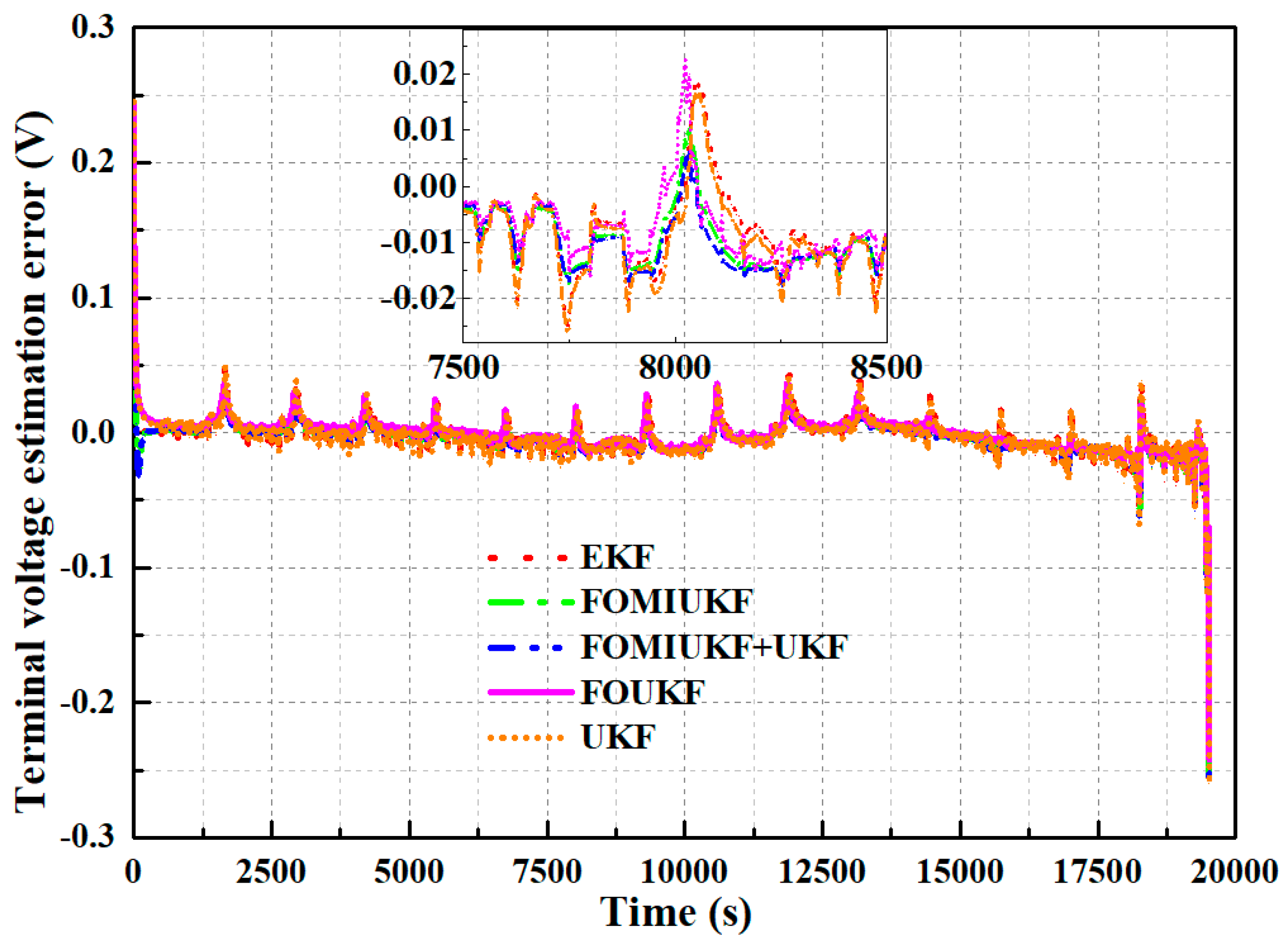 Sustainability 14 15538 g019 Sustainability 14 15538 g019