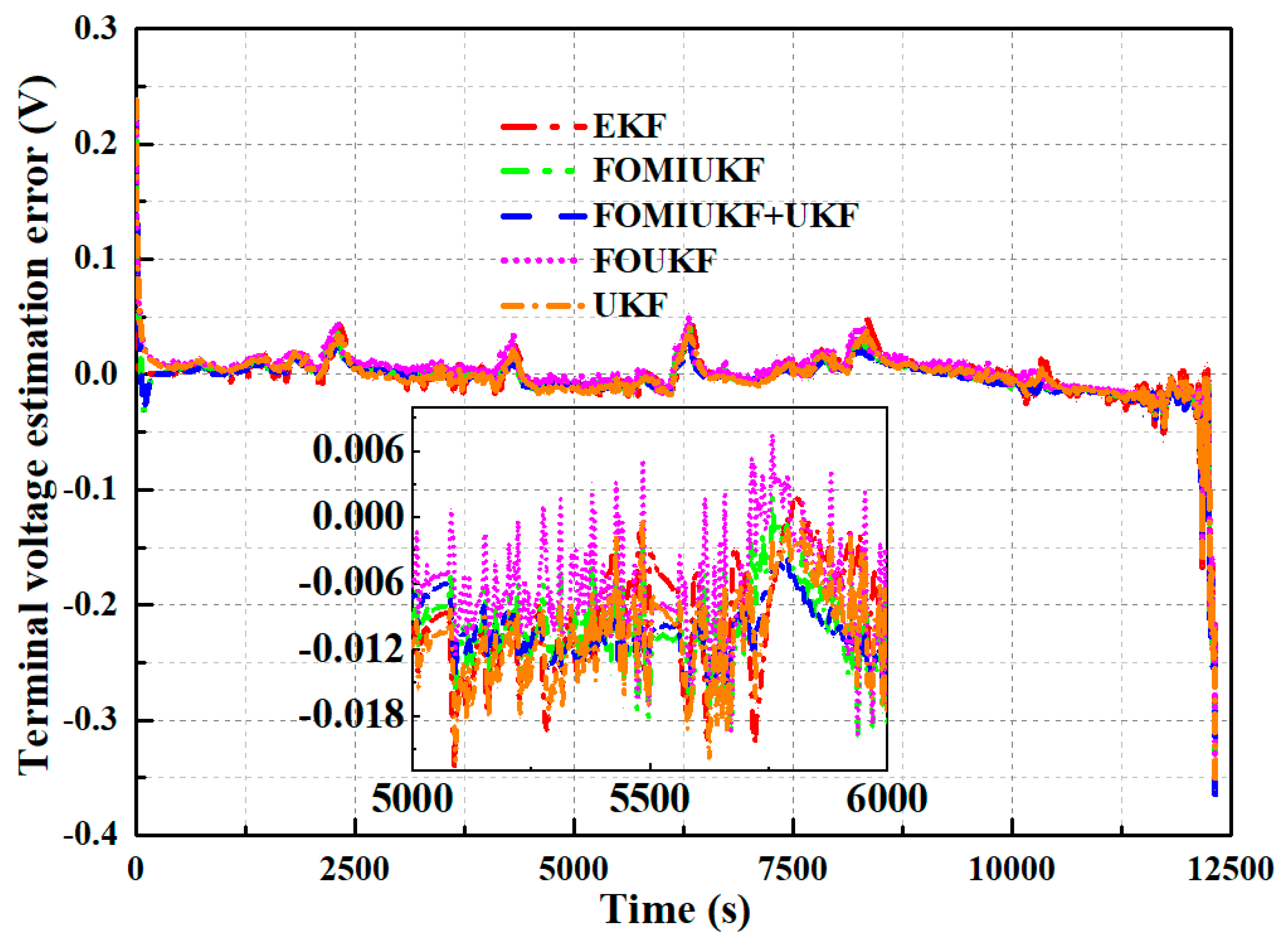 Sustainability 14 15538 g021 Sustainability 14 15538 g021