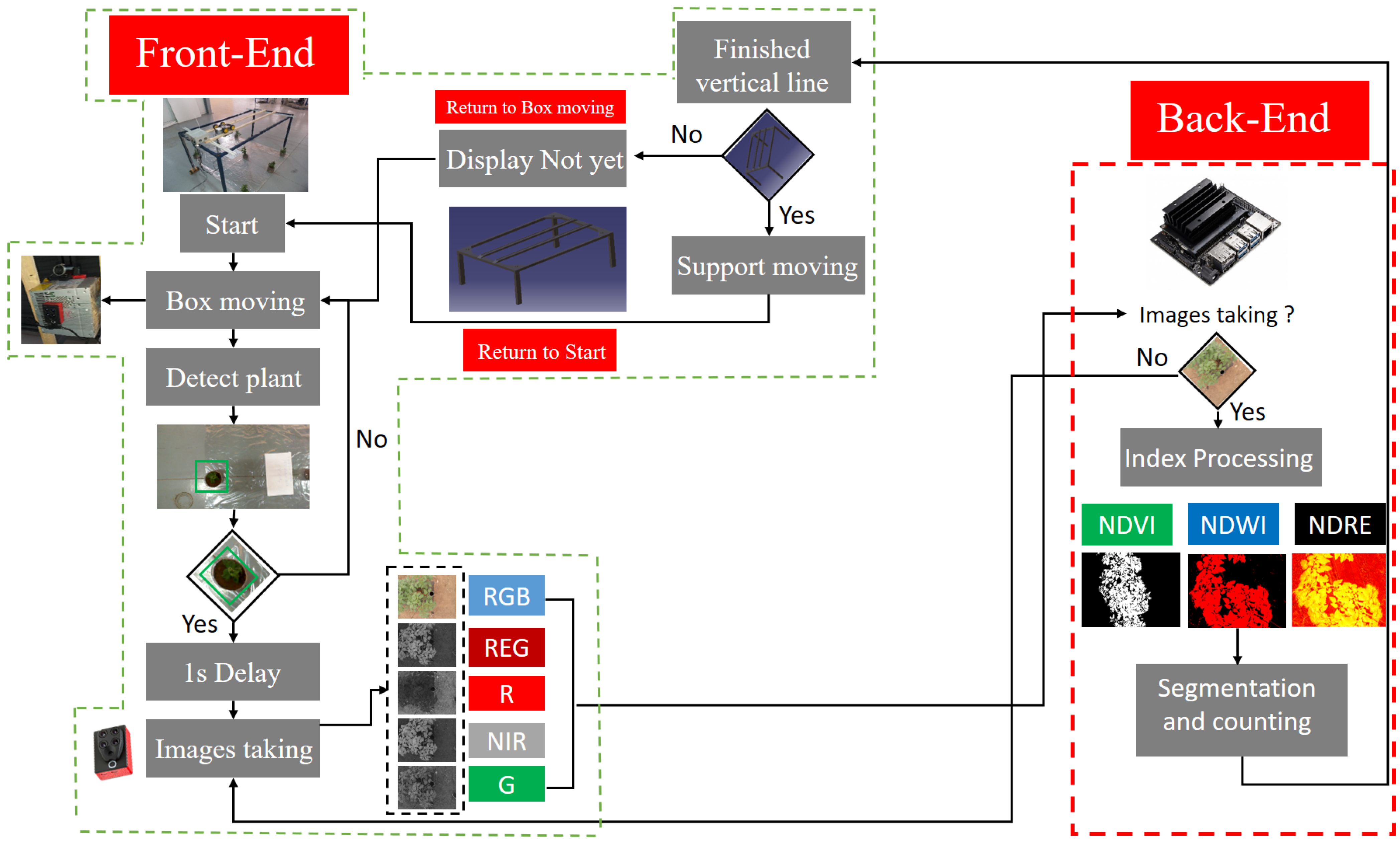 Sustainability 14 15539 g010