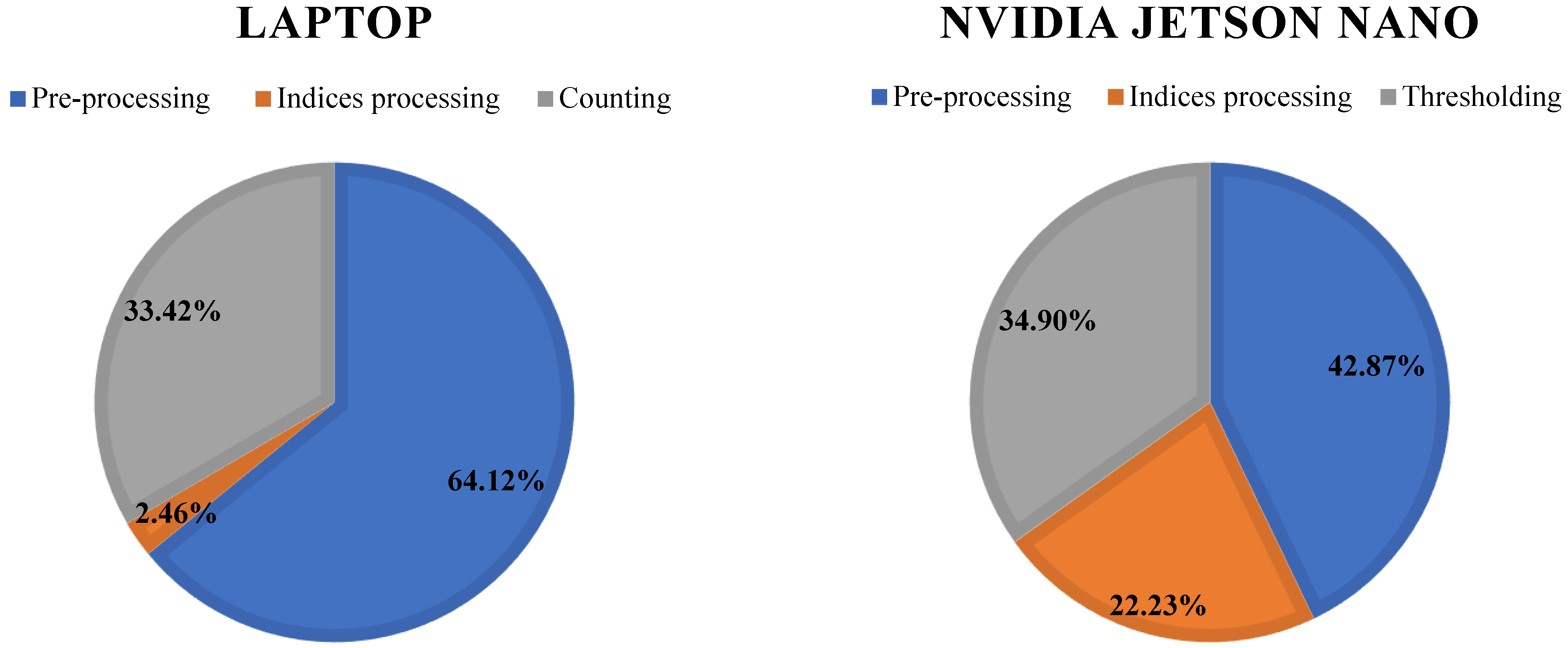 Sustainability 14 15539 g011