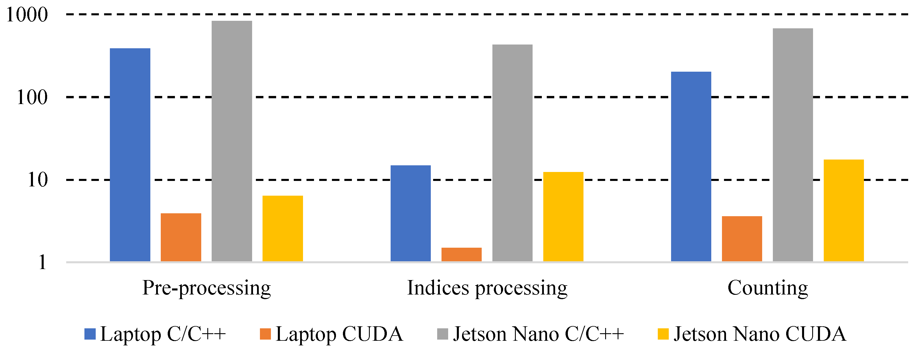 Sustainability 14 15539 g012