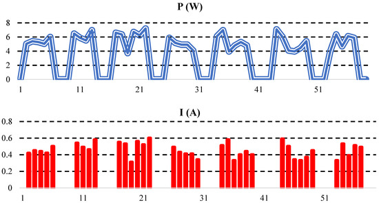 Mapping Agricultural Soil in Greenhouse Using an Autonomous Low-Cost ...