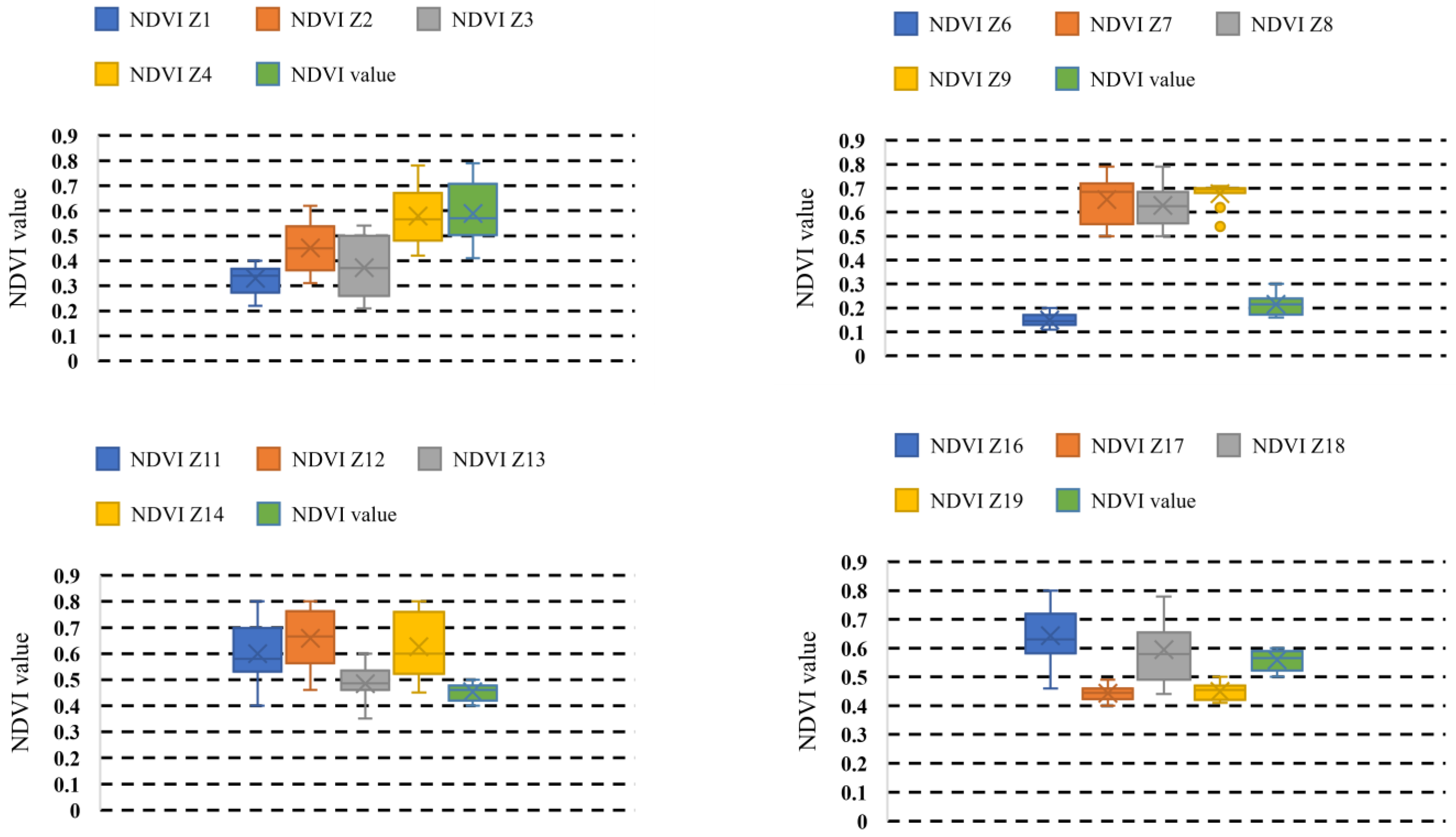 Sustainability 14 15539 g017