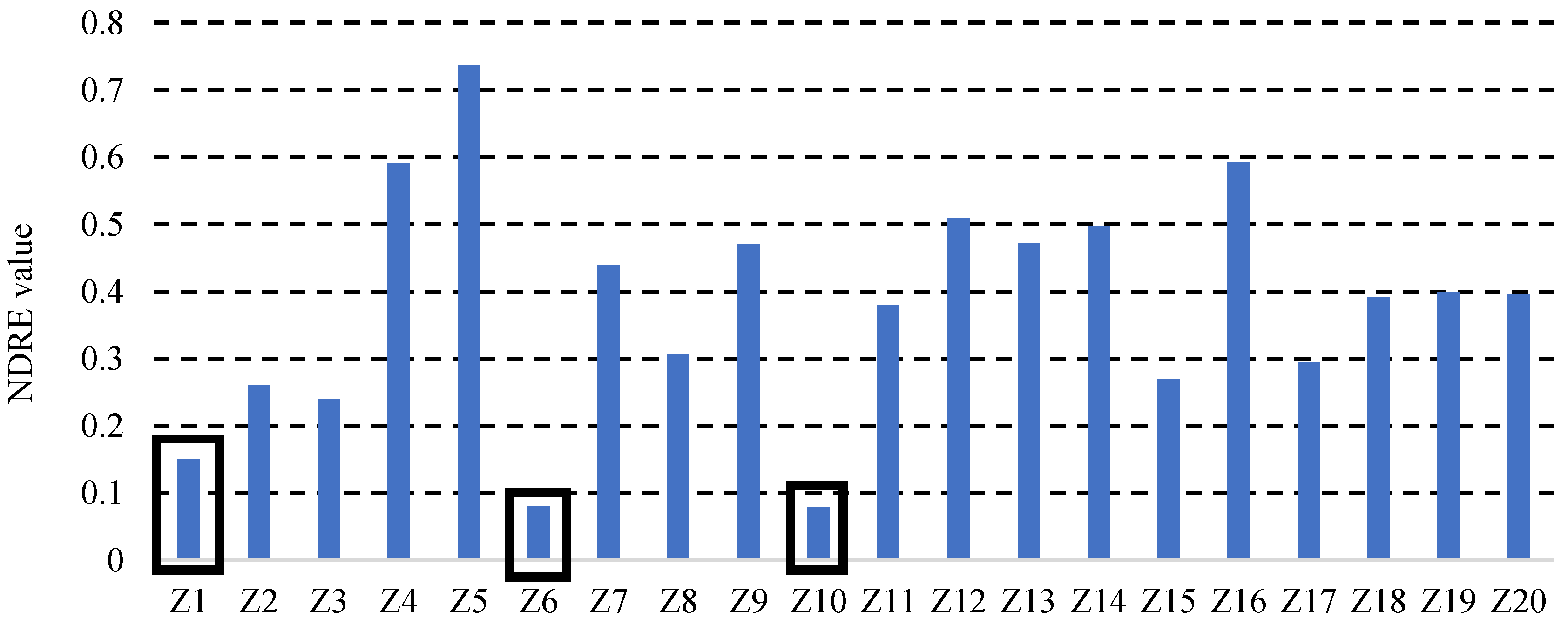 Sustainability 14 15539 g022
