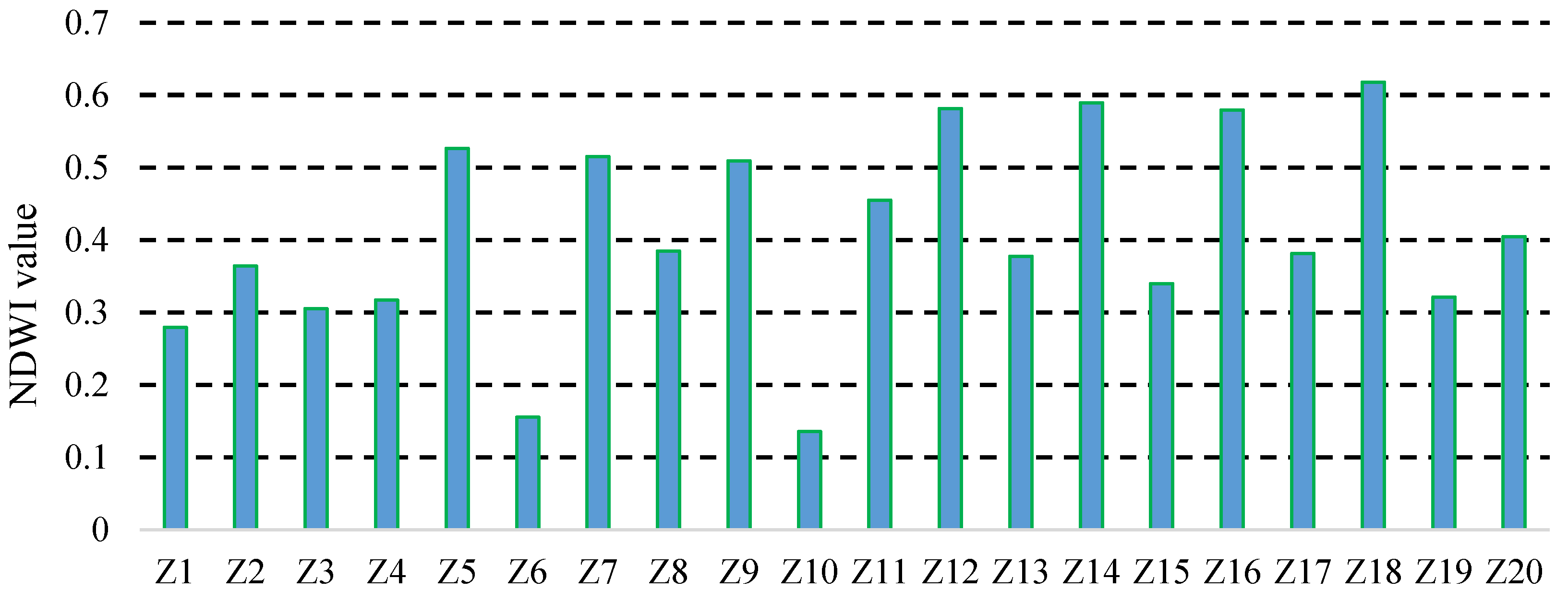 Sustainability 14 15539 g025