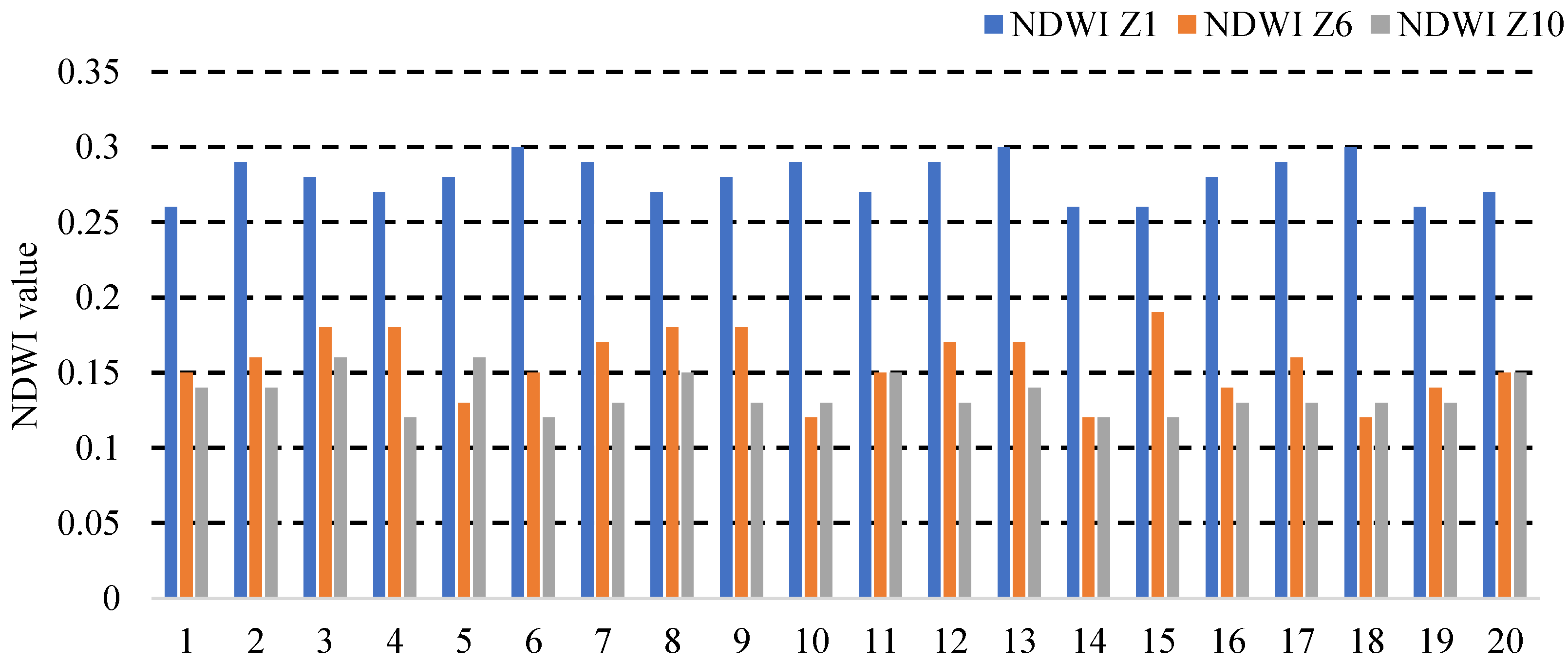 Sustainability 14 15539 g026