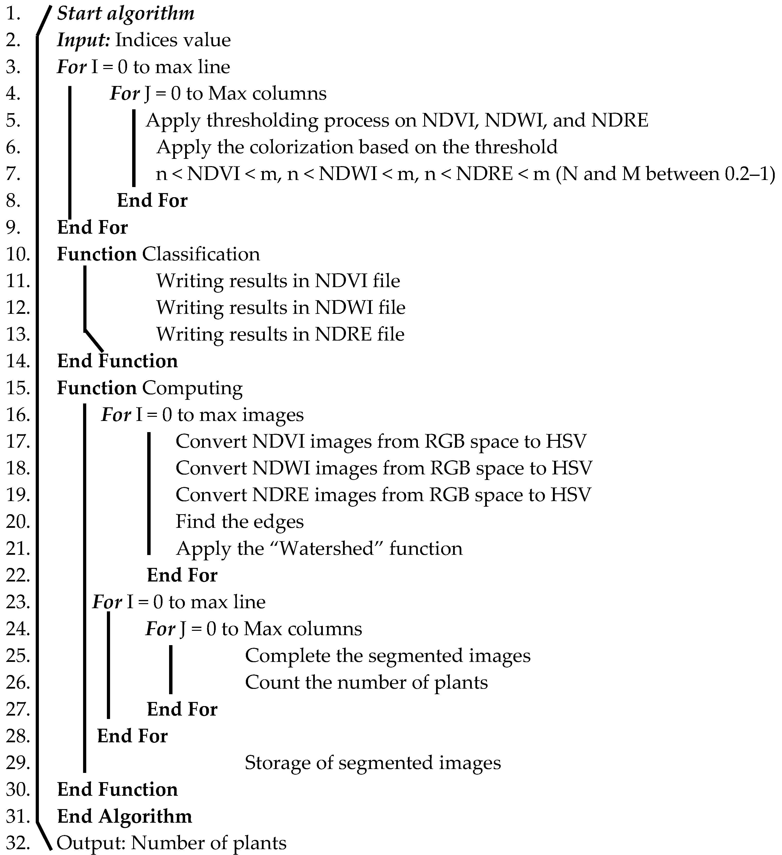 Sustainability 14 15539 i002