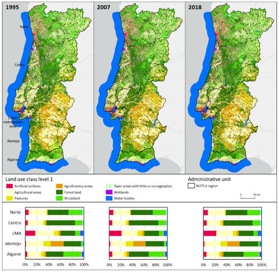 Portugal Land Use map