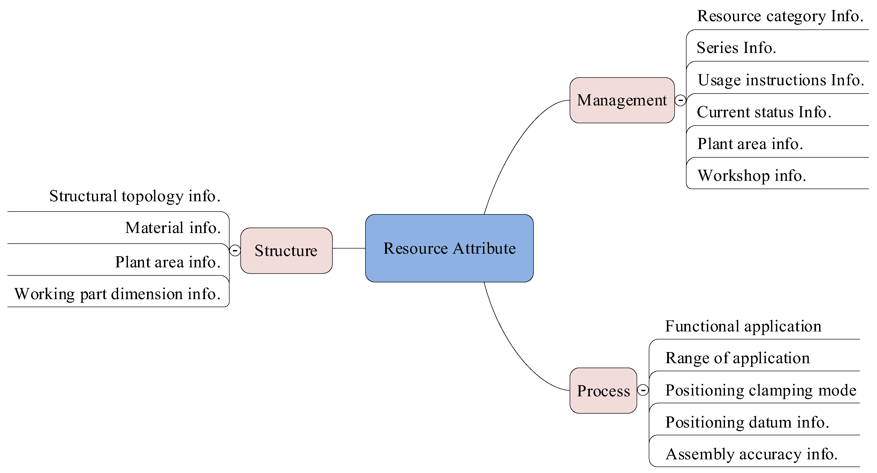 Sustainability 14 15541 g003 Sustainability 14 15541 g003
