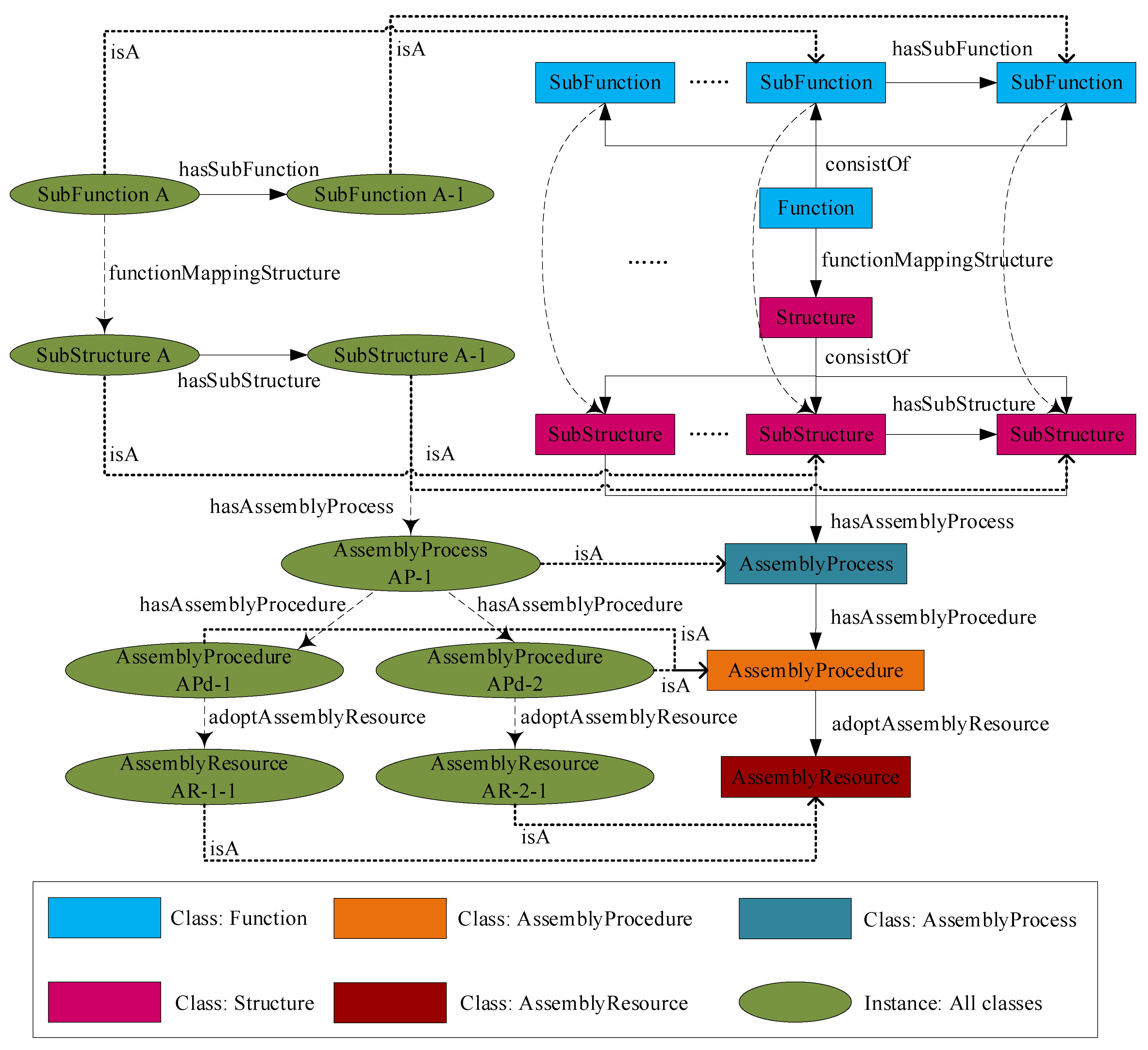 Sustainability 14 15541 g004 Sustainability 14 15541 g004