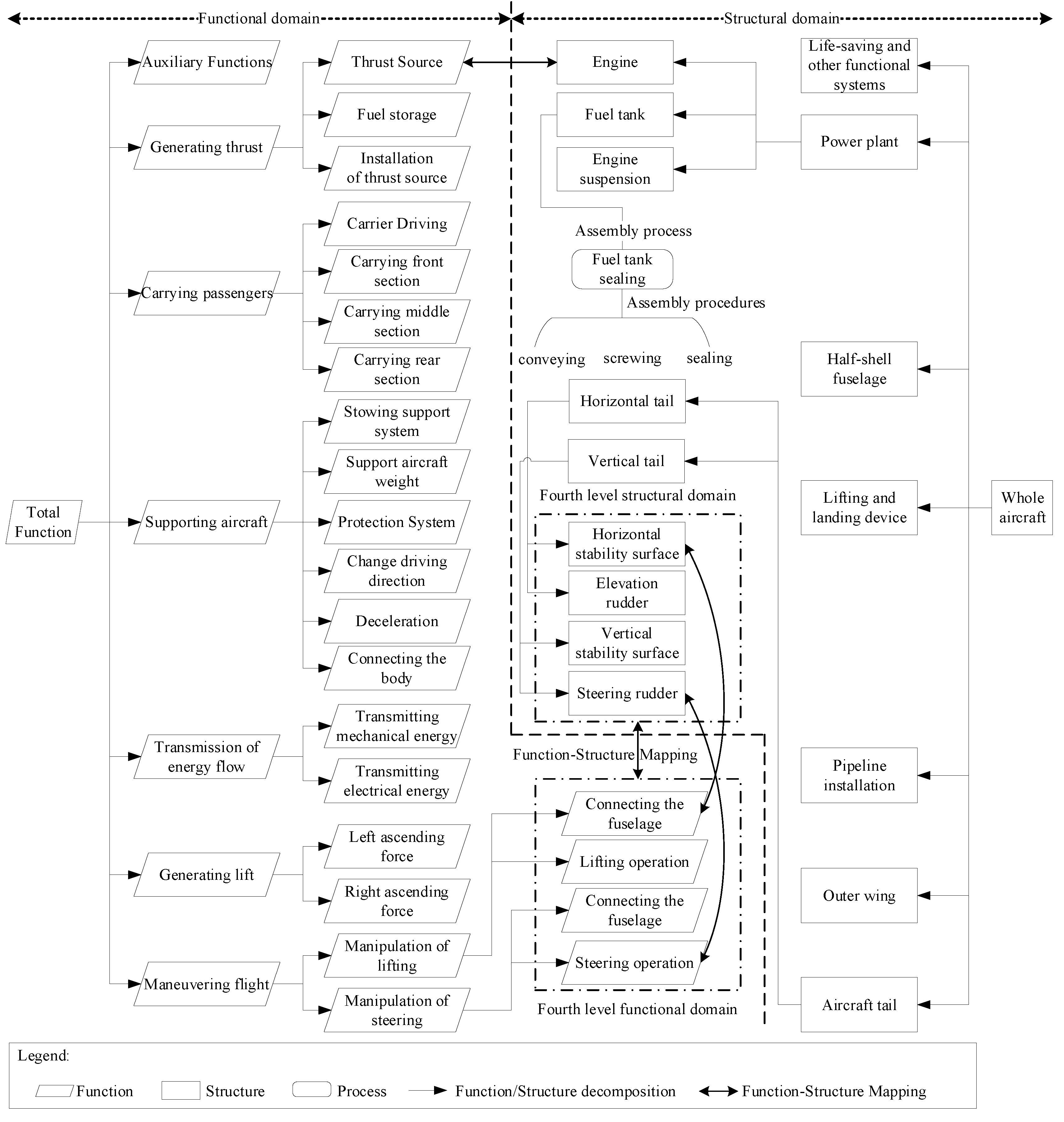 Sustainability 14 15541 g005 Sustainability 14 15541 g005