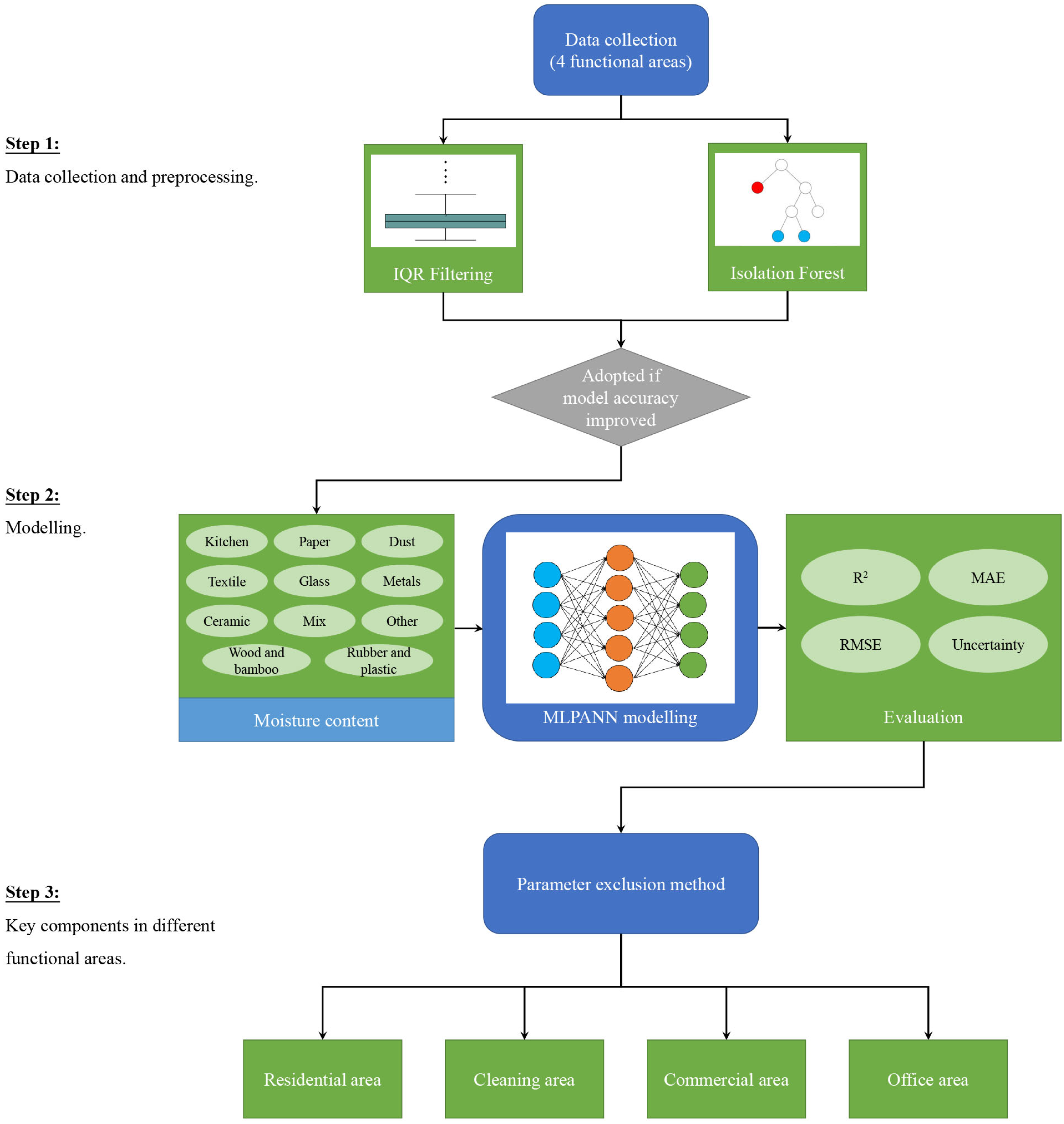 Sustainability 14 15544 g001 Sustainability 14 15544 g001