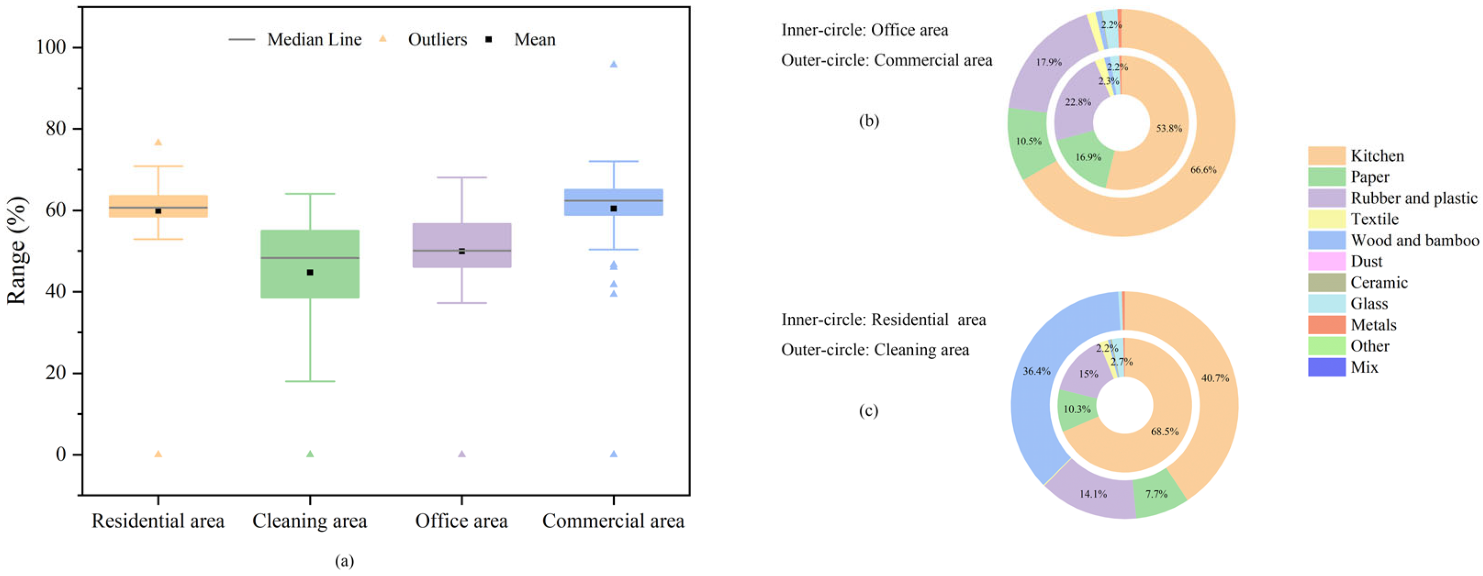 Sustainability 14 15544 g002 Sustainability 14 15544 g002