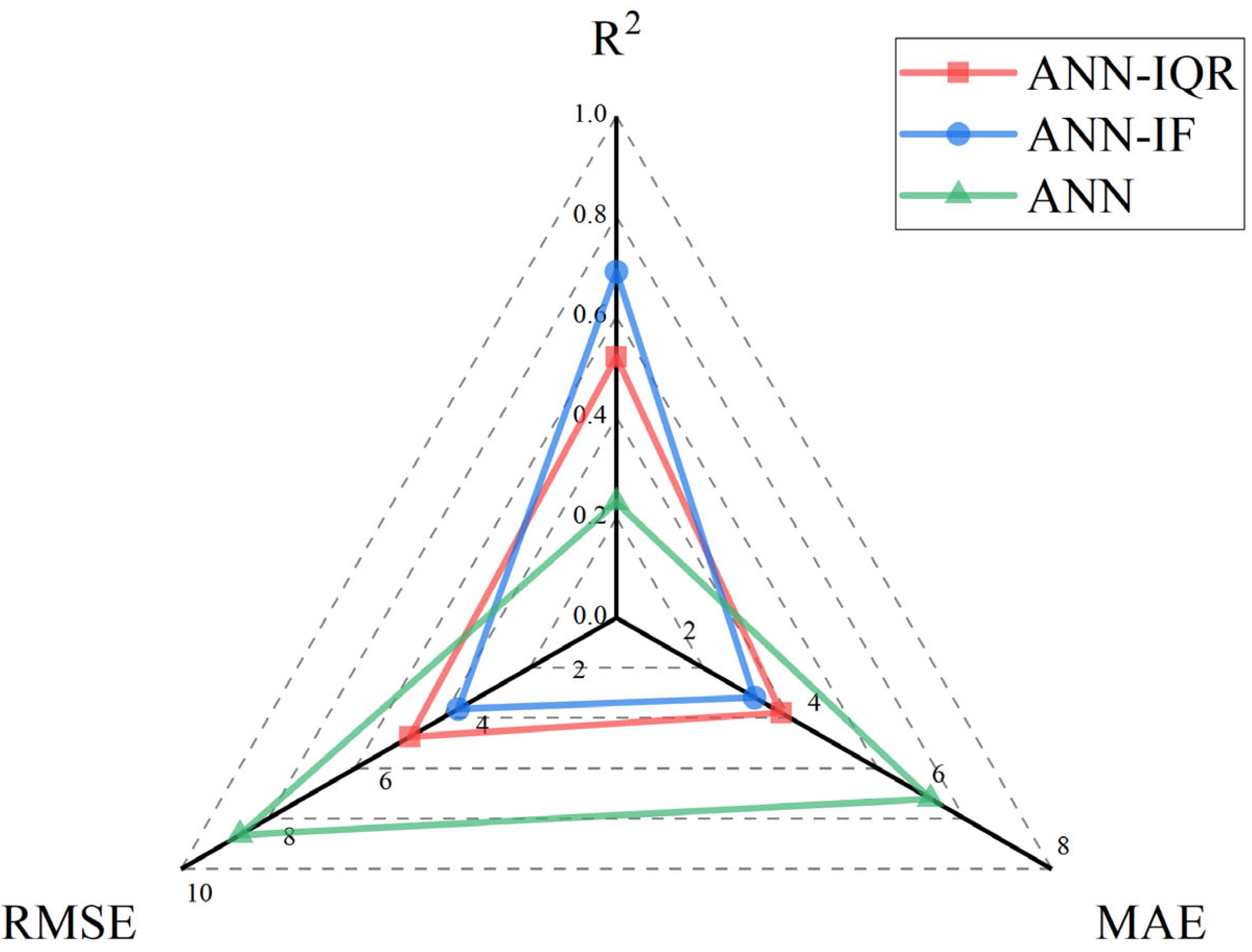 Sustainability 14 15544 g003 Sustainability 14 15544 g003