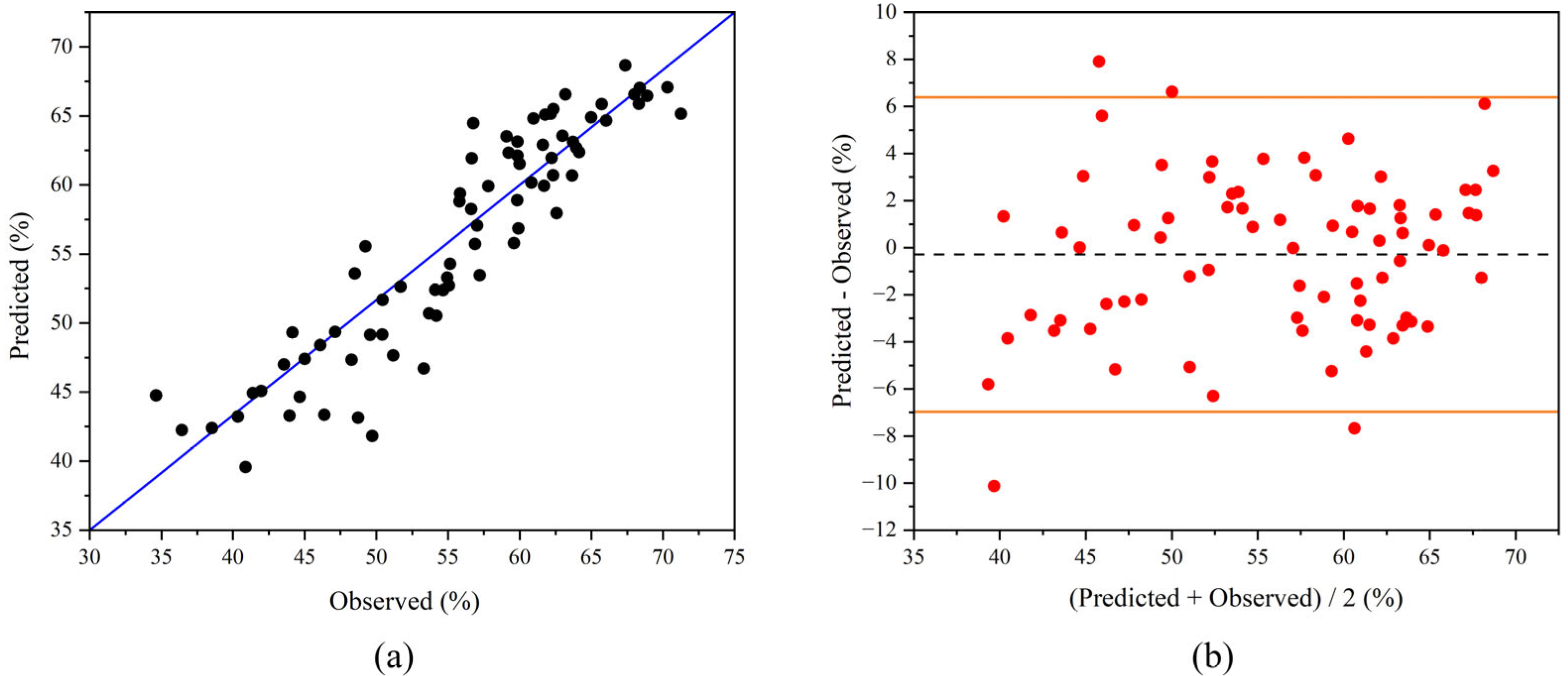 Sustainability 14 15544 g004 Sustainability 14 15544 g004