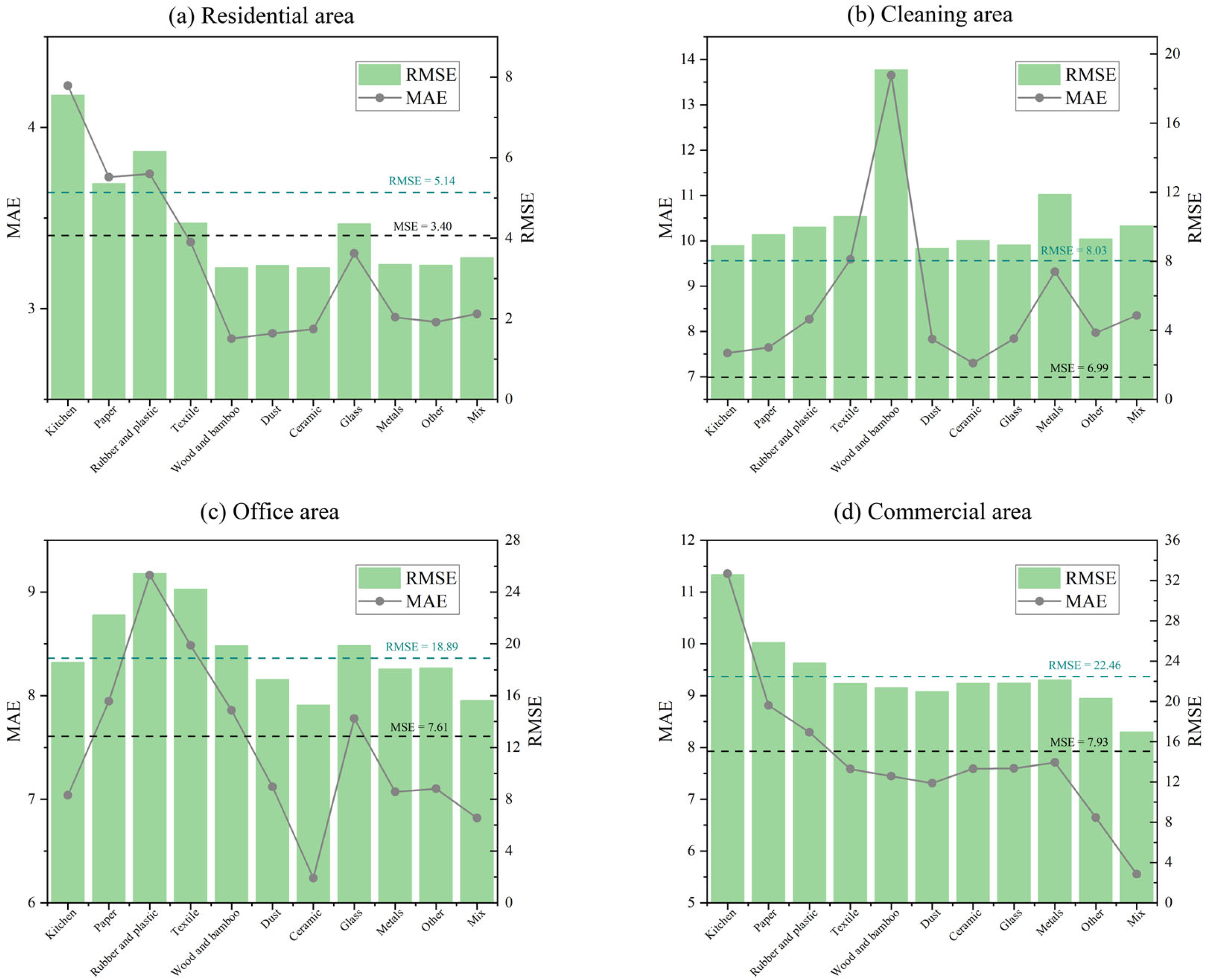 Sustainability 14 15544 g005 Sustainability 14 15544 g005