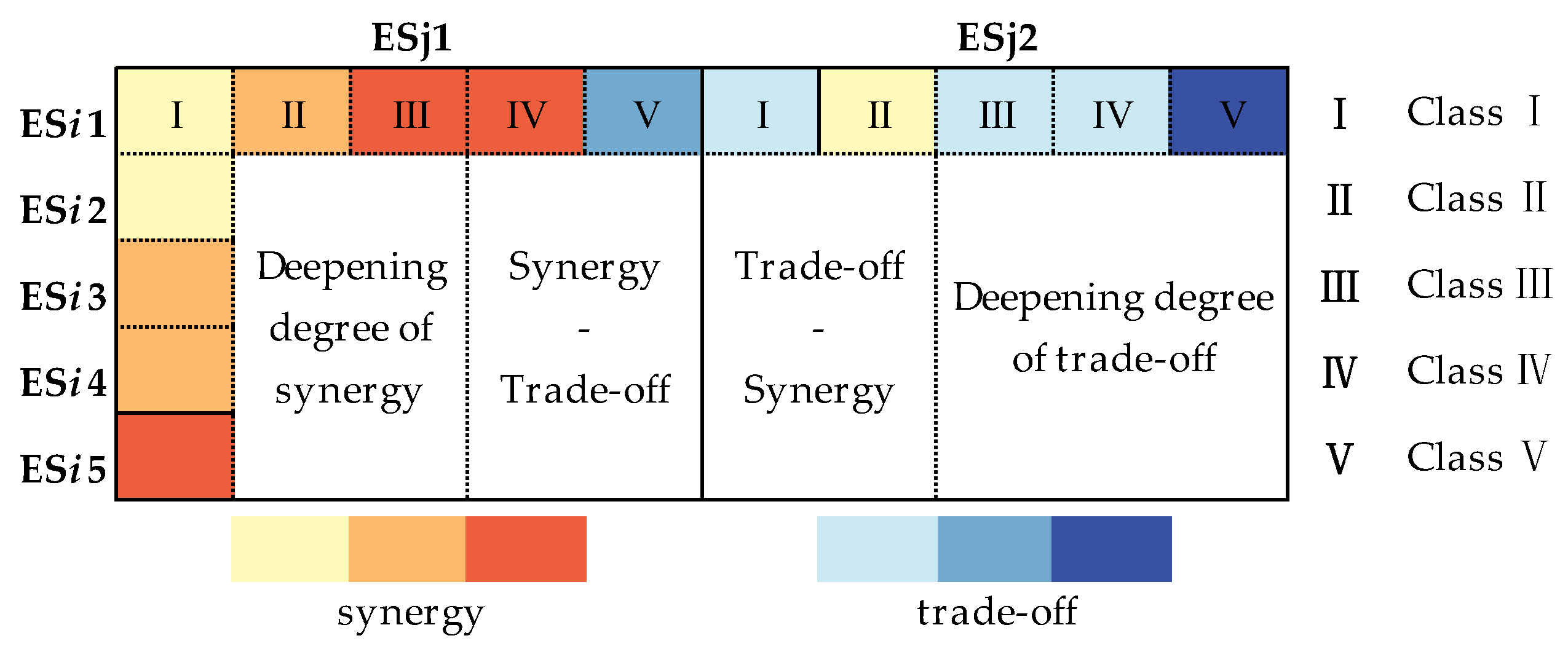 Sustainability 14 15546 g002