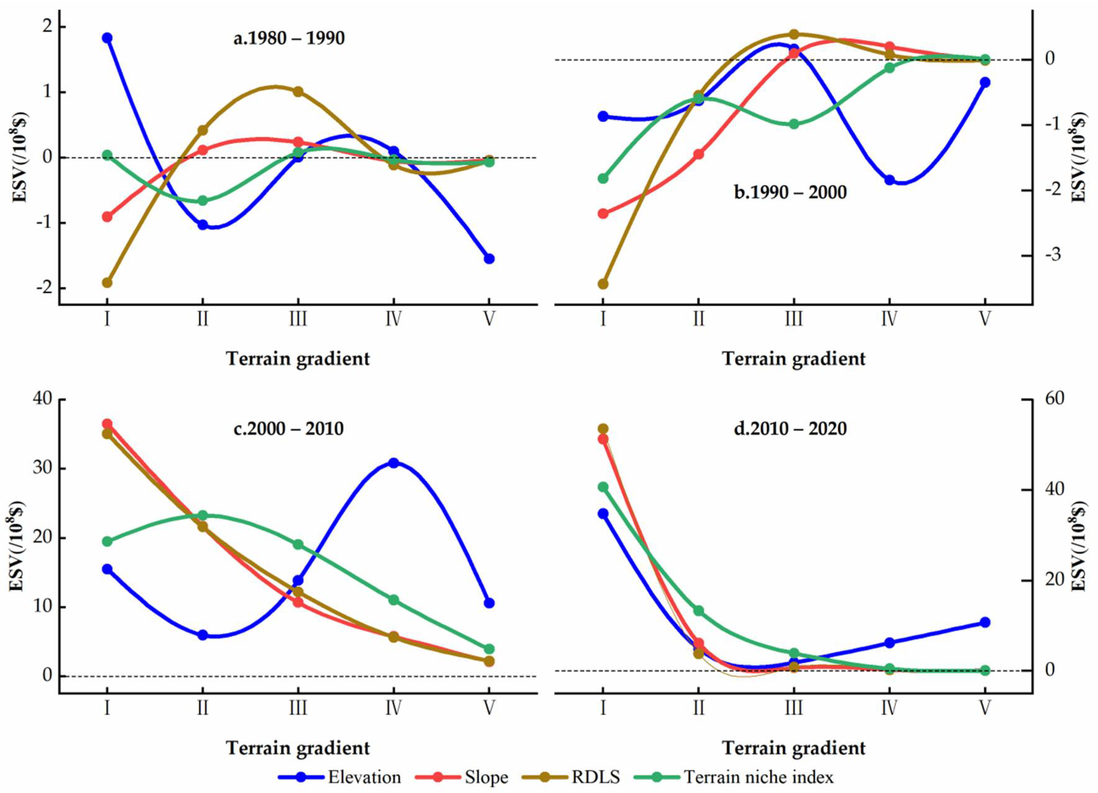 Sustainability 14 15546 g007