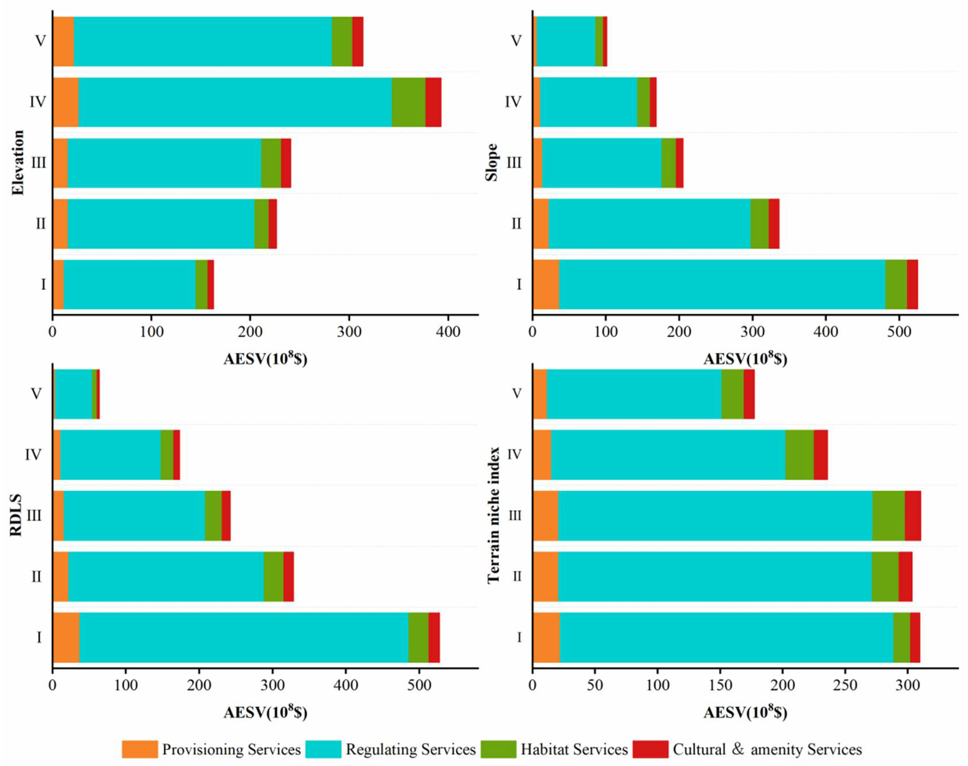Sustainability 14 15546 g008