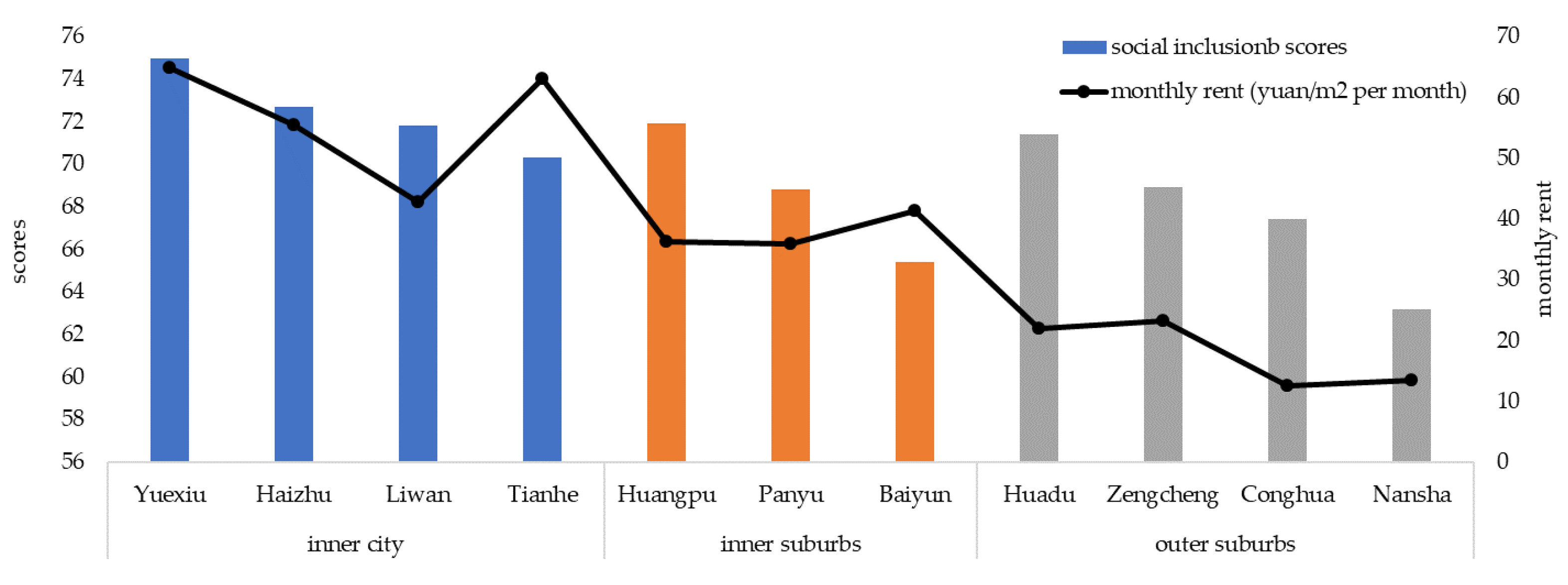 Sustainability 14 15548 g002