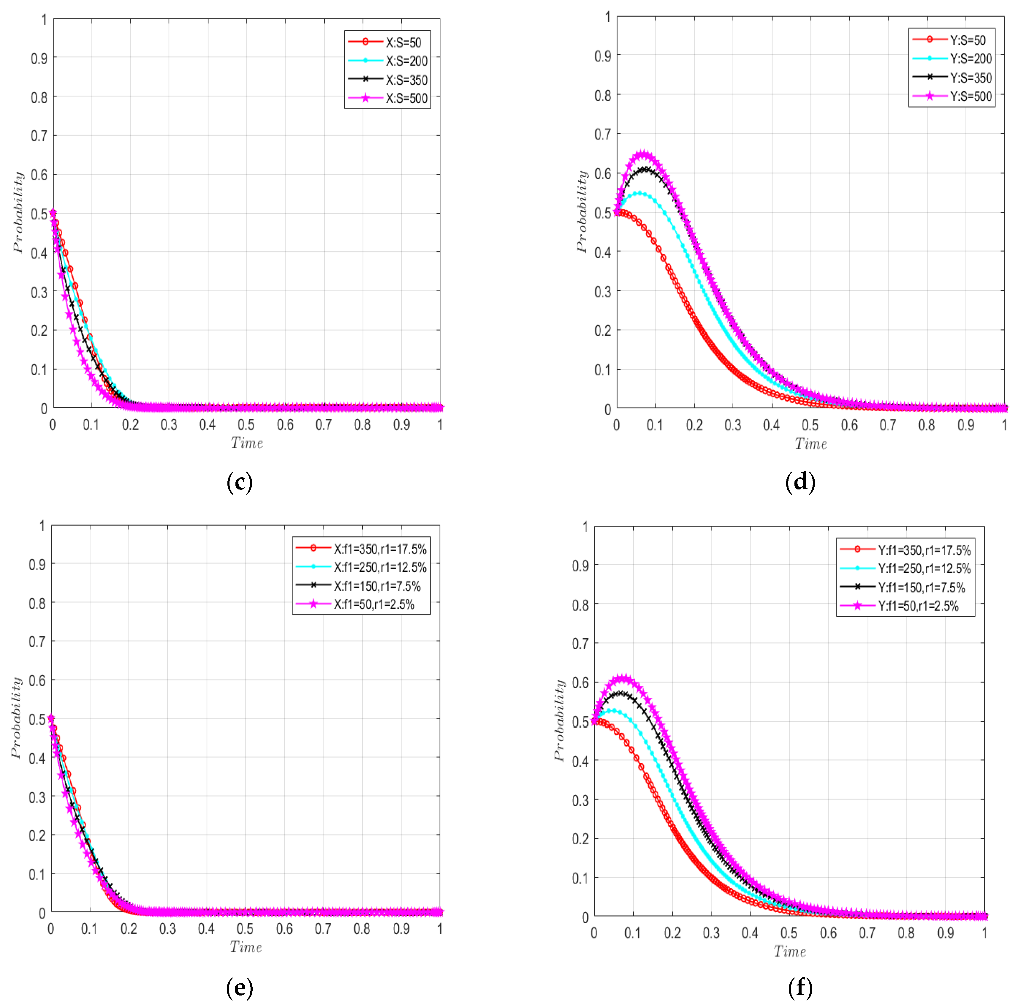 Sustainability 14 15549 g006b Sustainability 14 15549 g006b