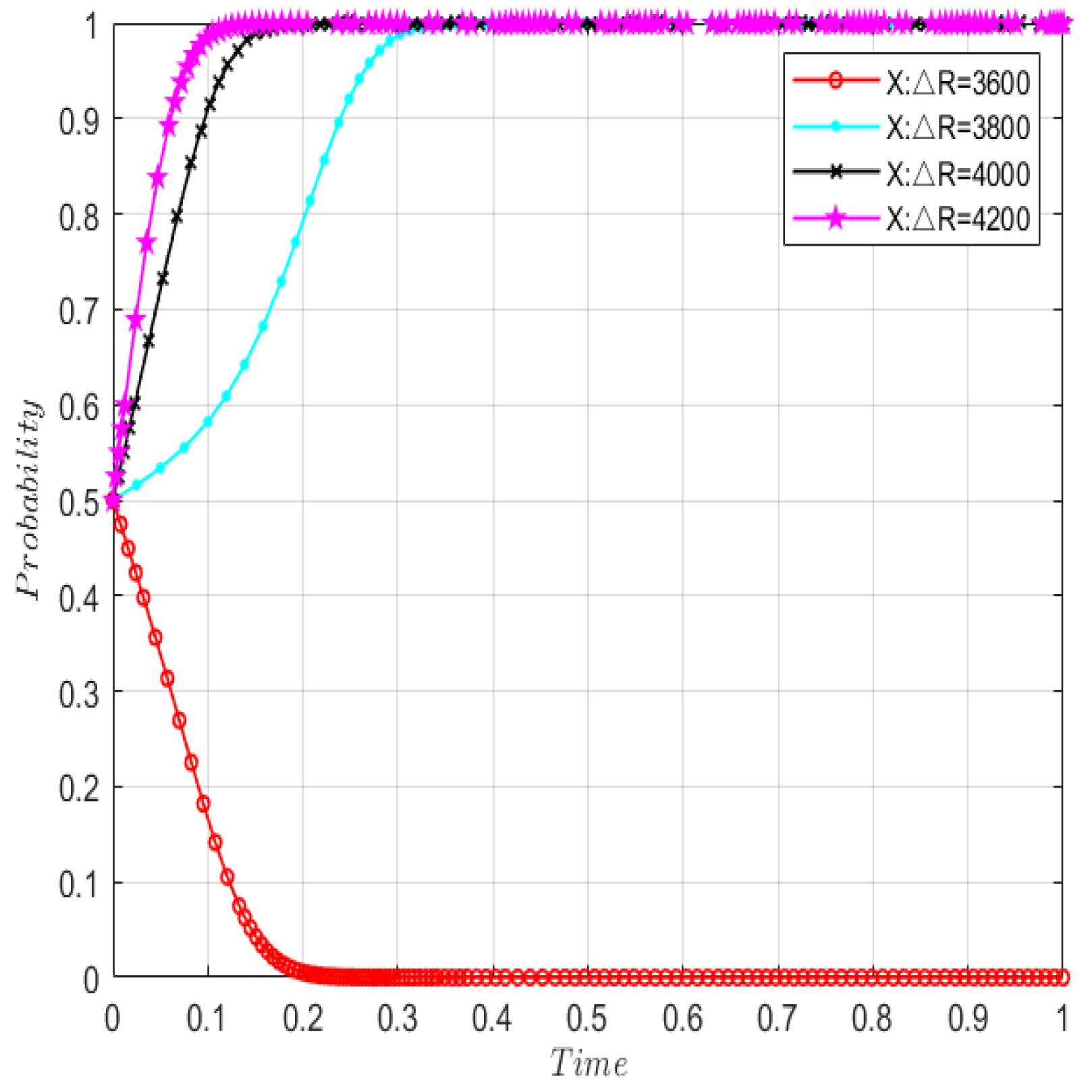 Sustainability 14 15549 g007 Sustainability 14 15549 g007